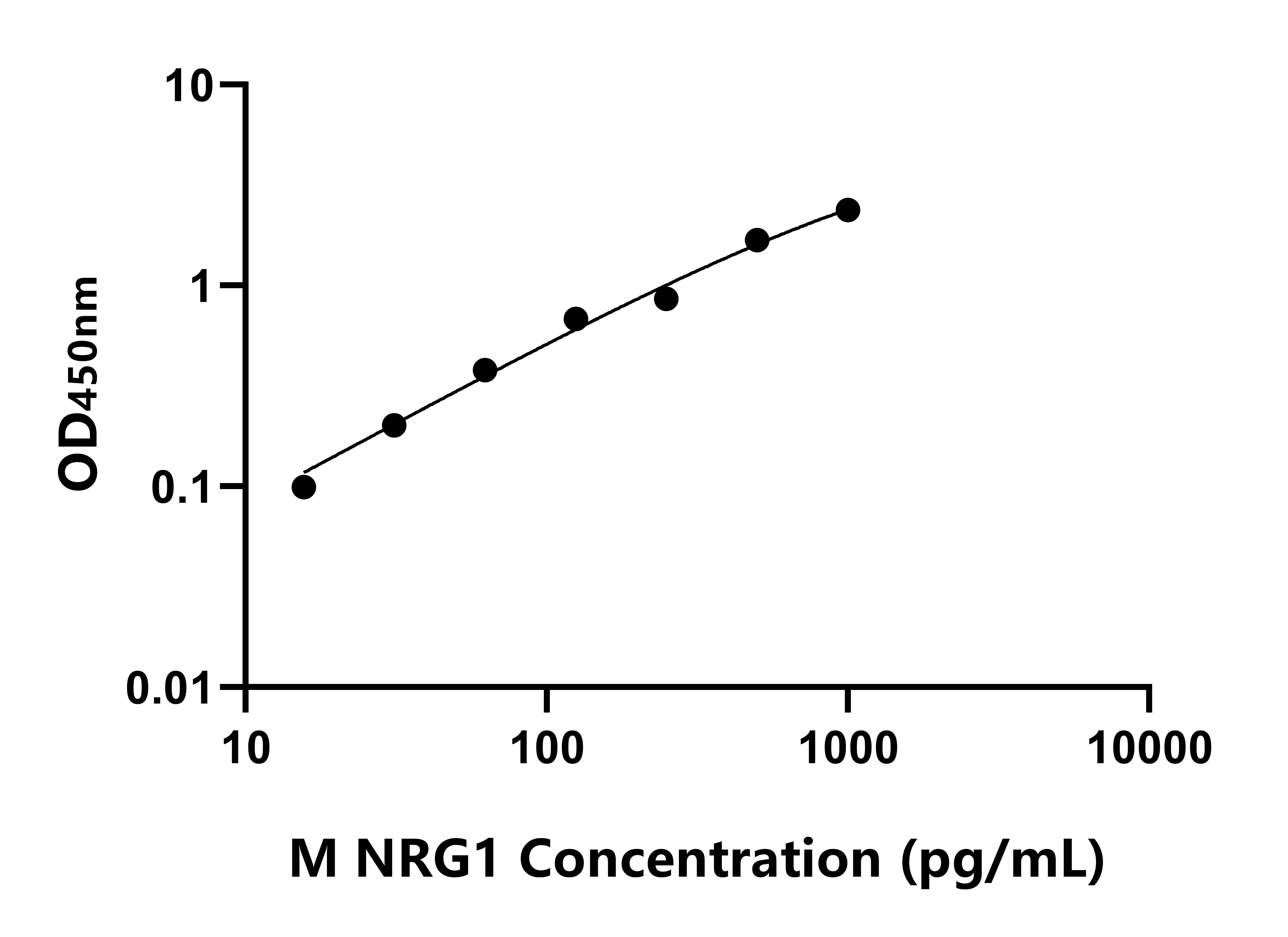 小鼠神經調節素1(NRG1)ELISA試劑盒主圖