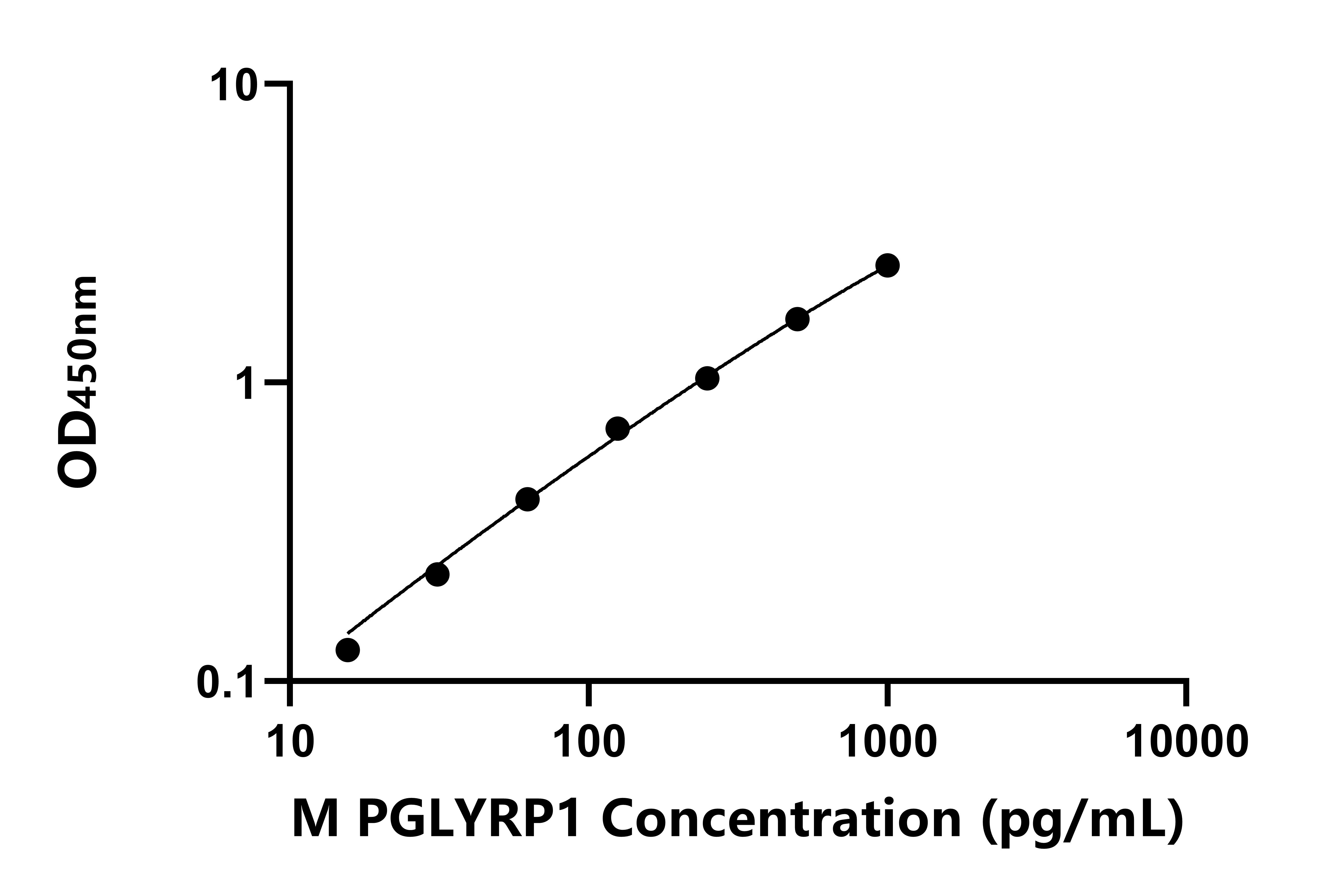 小鼠肽聚糖識(shí)別蛋白1(PGLYRP1)ELISA試劑盒主圖