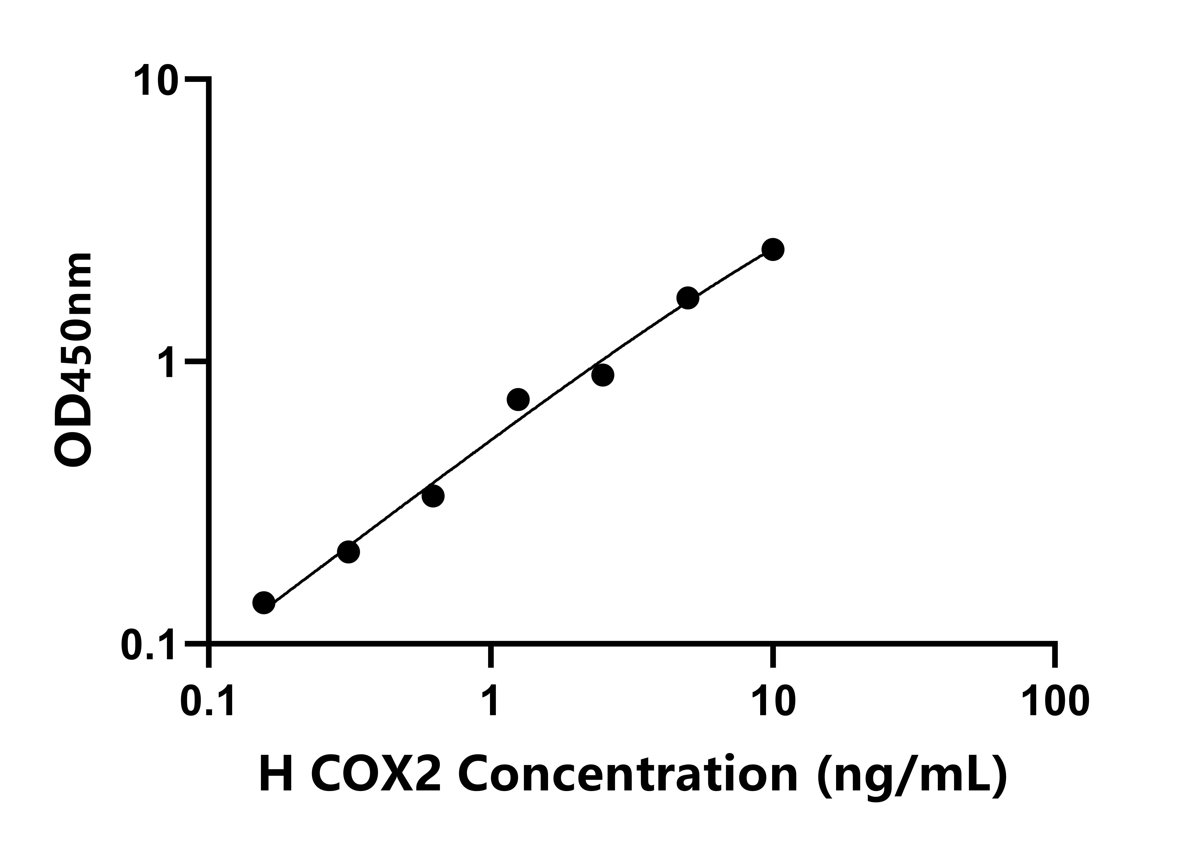 人細胞色素C氧化酶亞基Ⅱ(COX2)檢測試劑盒主圖