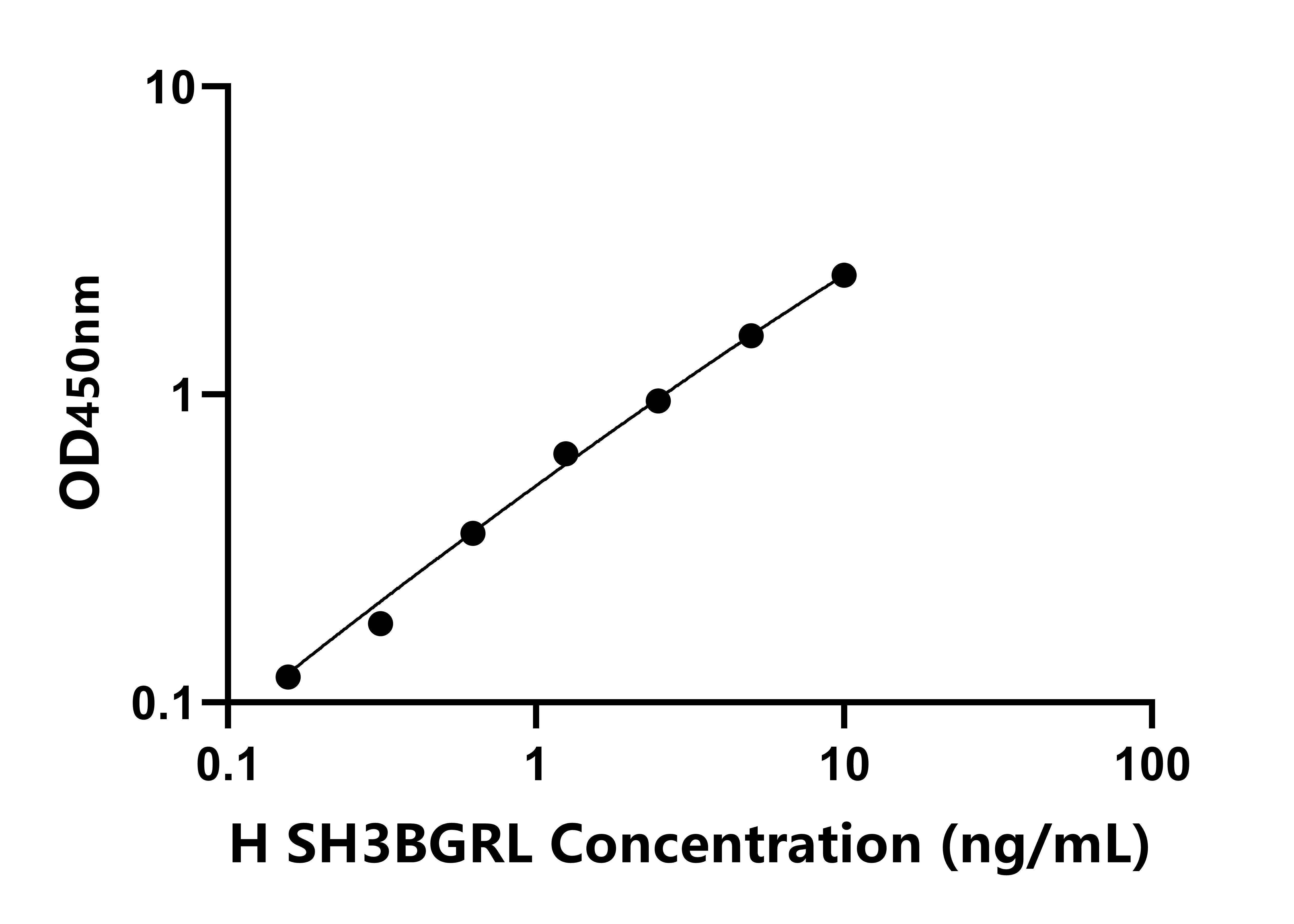 人SH3域結(jié)合谷氨酸豐富蛋白樣蛋白(SH3BGRL)檢測(cè)試劑盒主圖