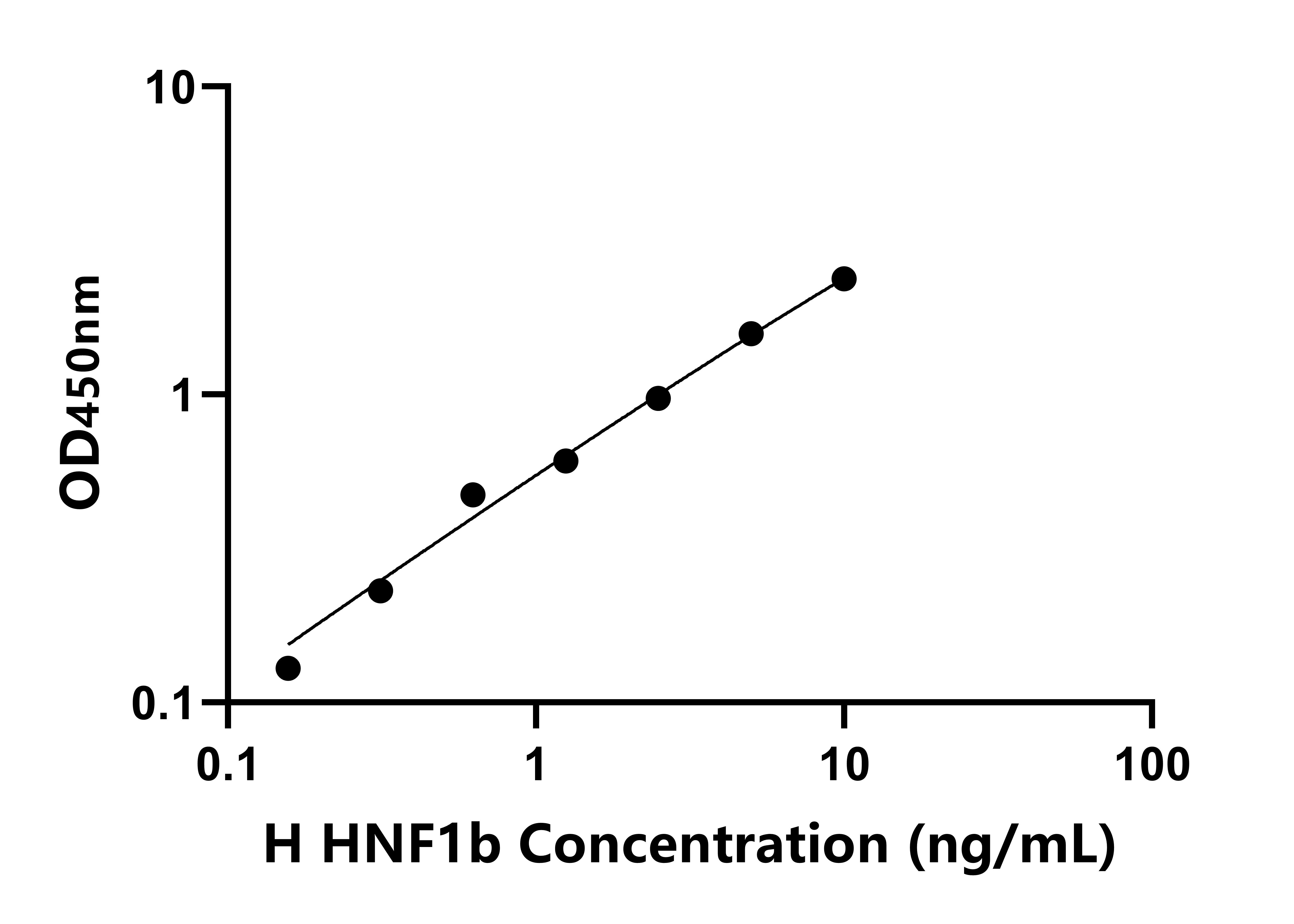 人肝細(xì)胞核因子1&beta;(HNF1b)檢測(cè)試劑盒主圖