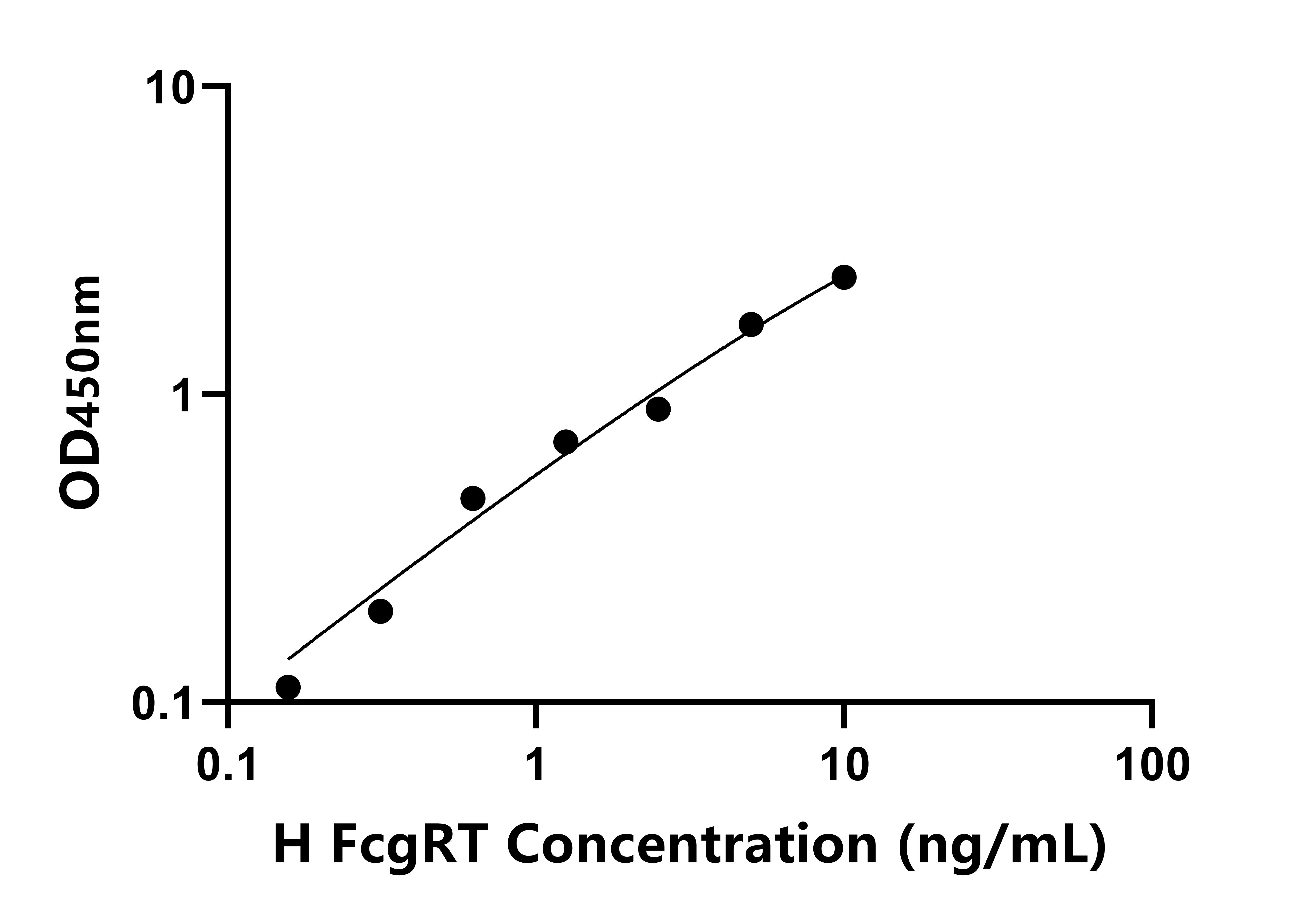人IgA-Fc斷片受體轉運蛋白&alpha;(FcgRT)檢測試劑盒主圖