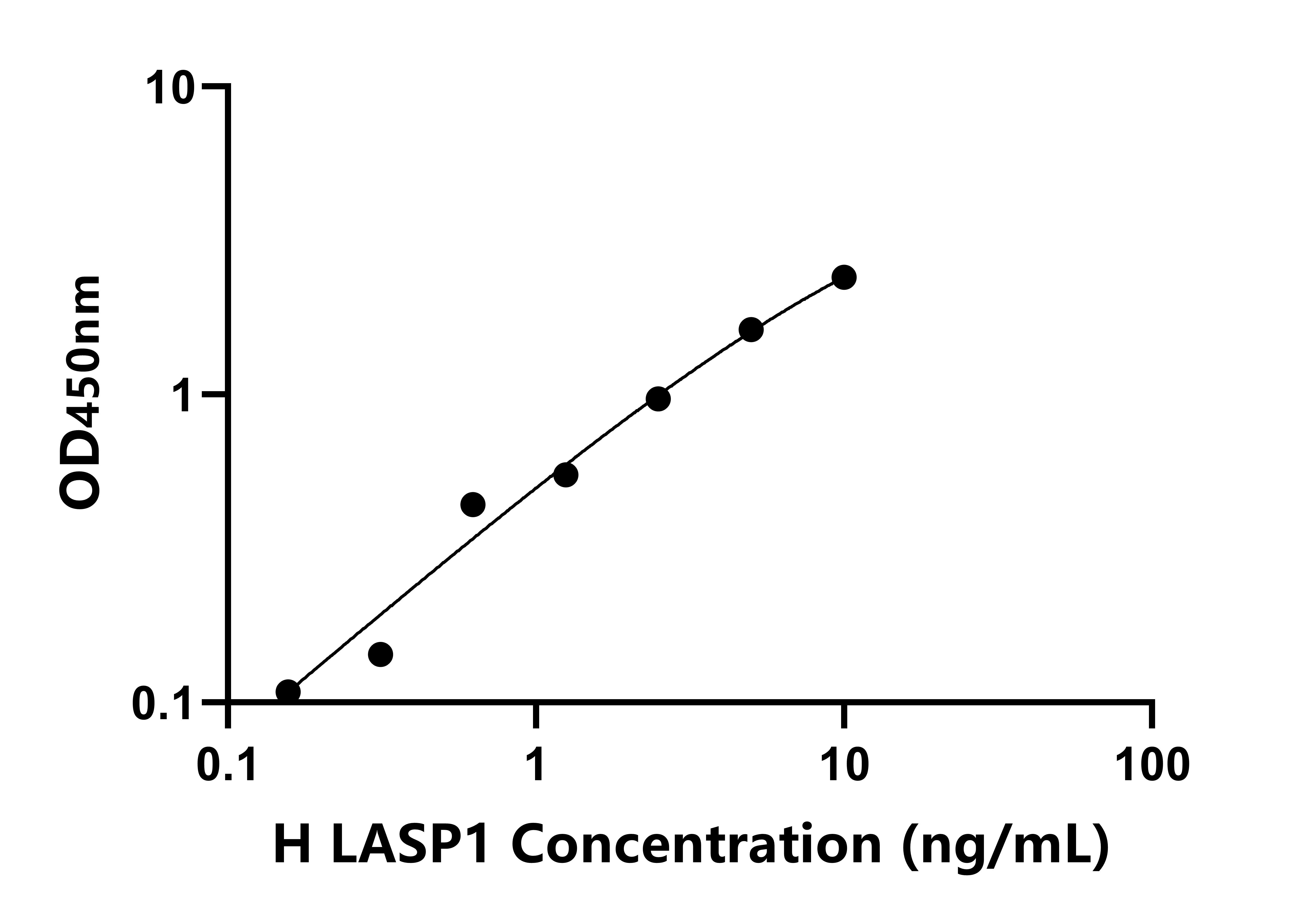 人LIM和SH3蛋白1(LASP1)檢測試劑盒主圖
