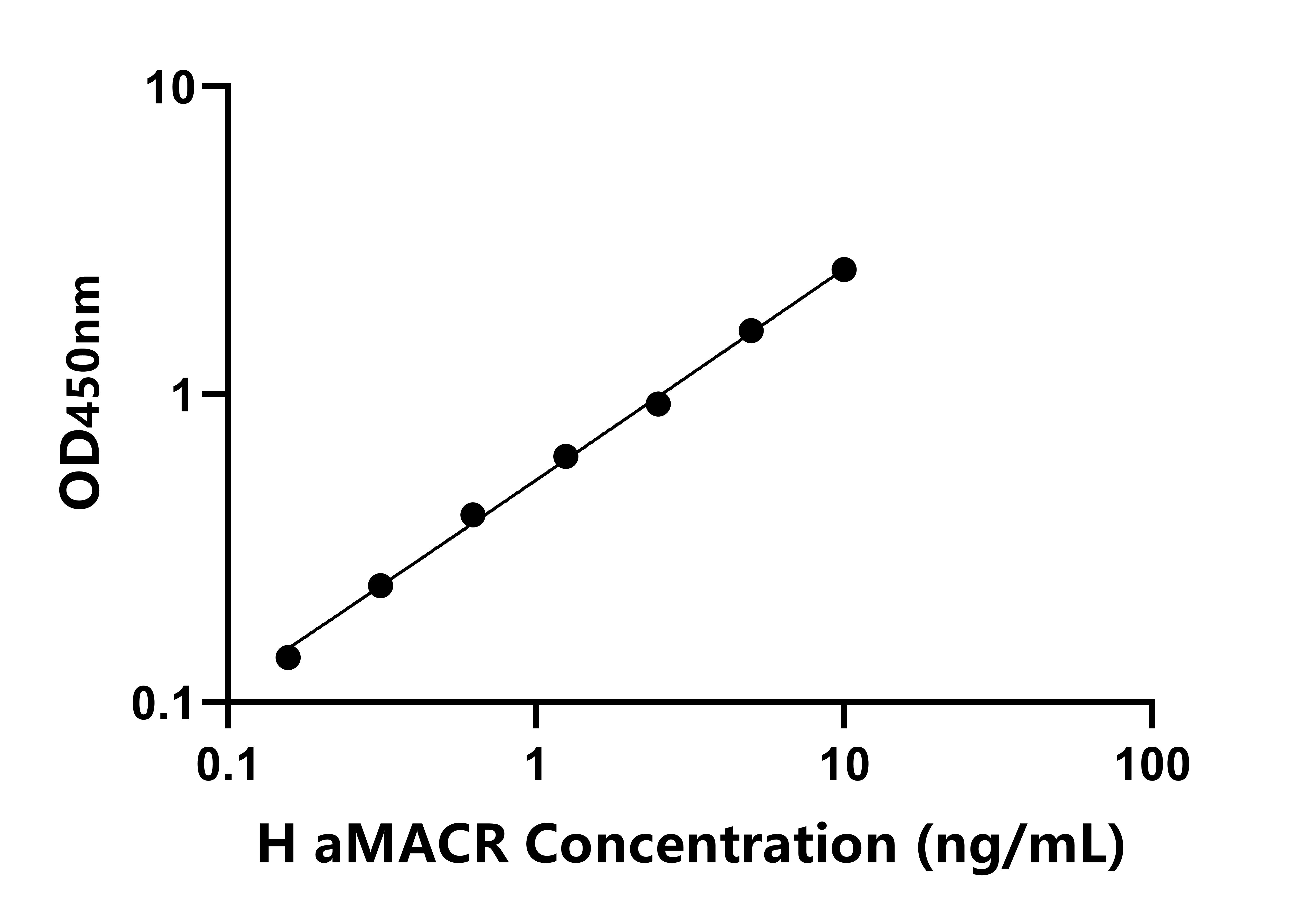 人&alpha;-甲基酰基輔酶A消旋酶(aMACR)檢測試劑盒主圖