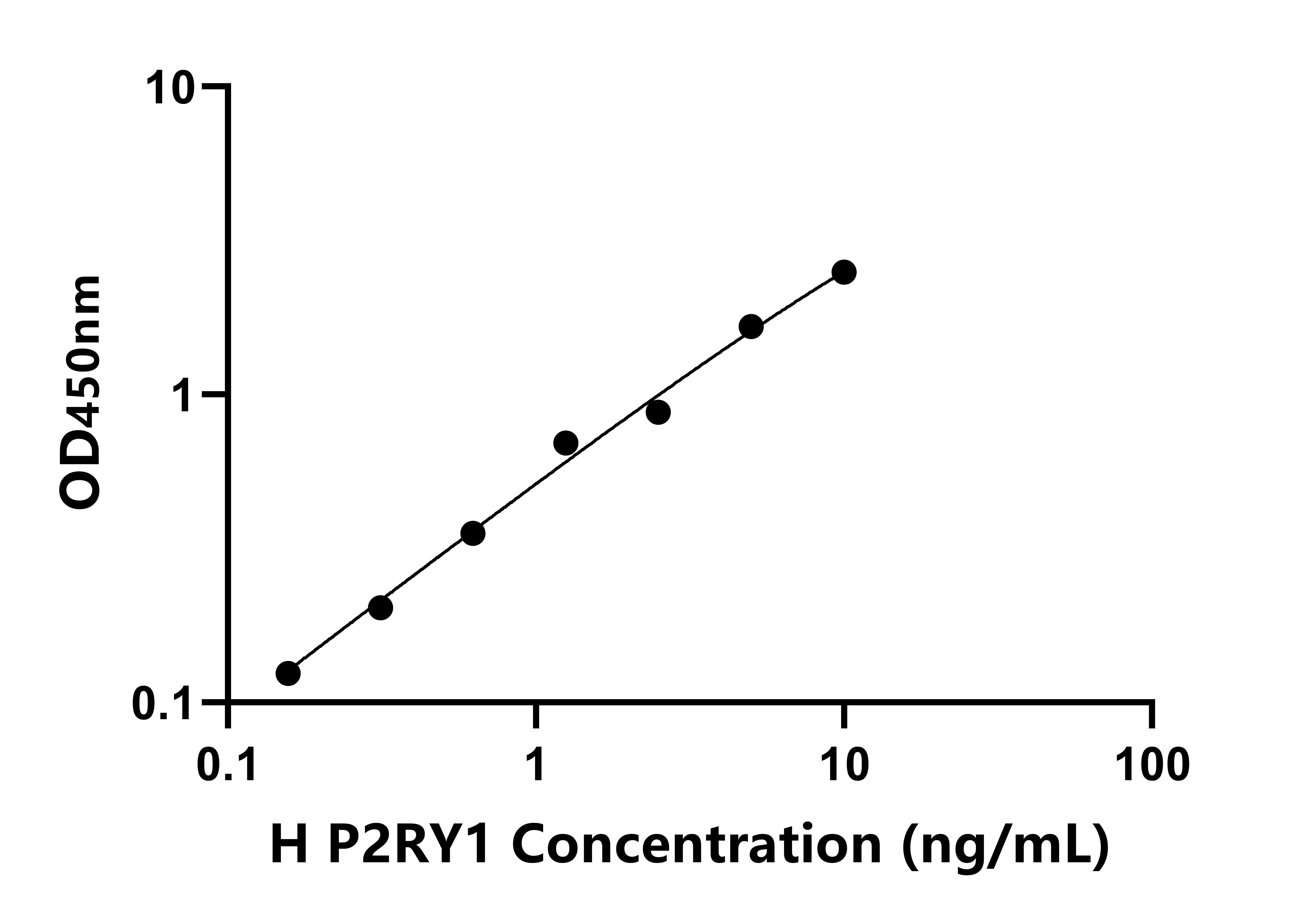 人嘌呤能受體P2Y1(P2RY1)檢測試劑盒主圖