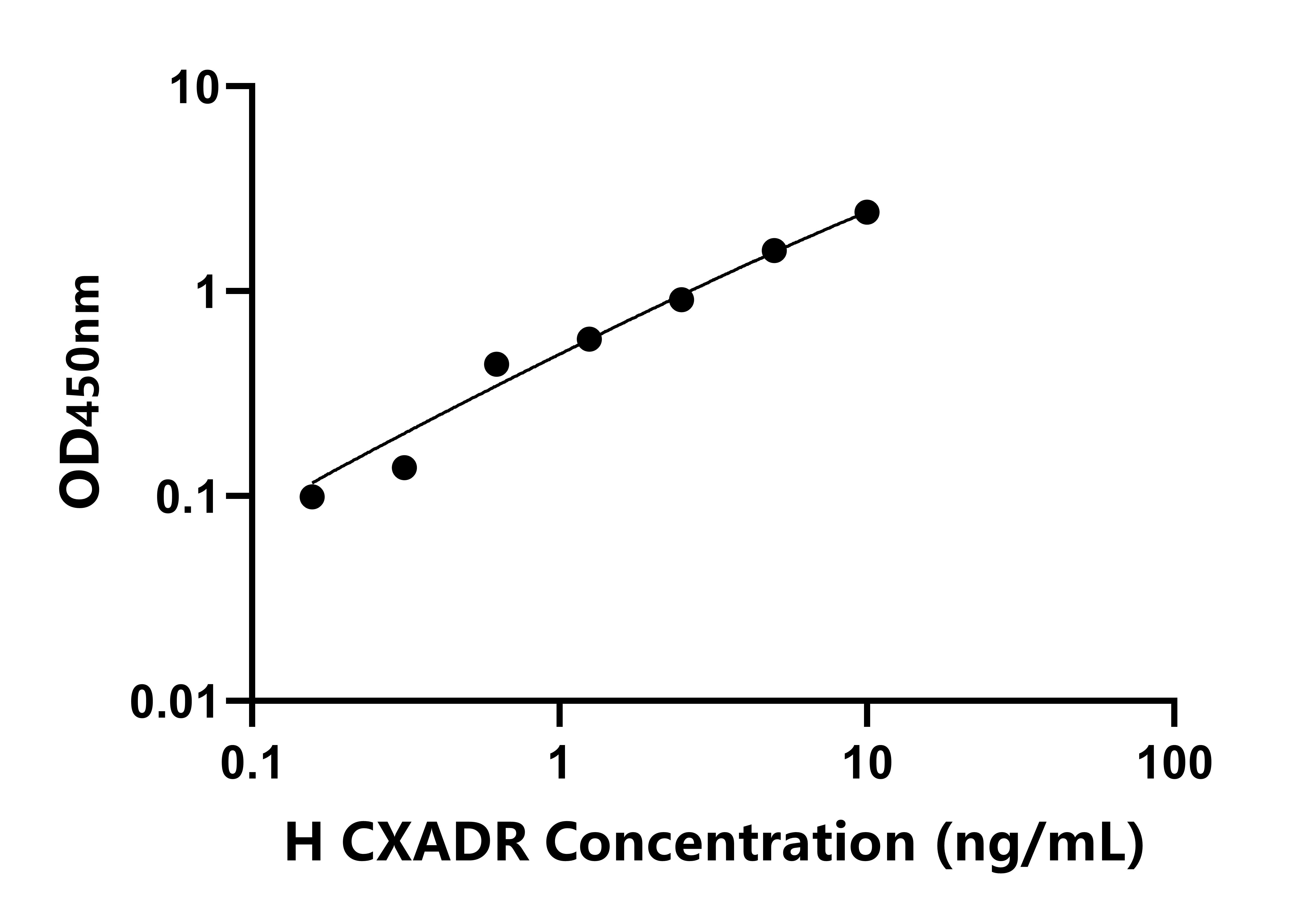 人柯薩奇病毒腺病毒受體(CXADR)檢測(cè)試劑盒主圖