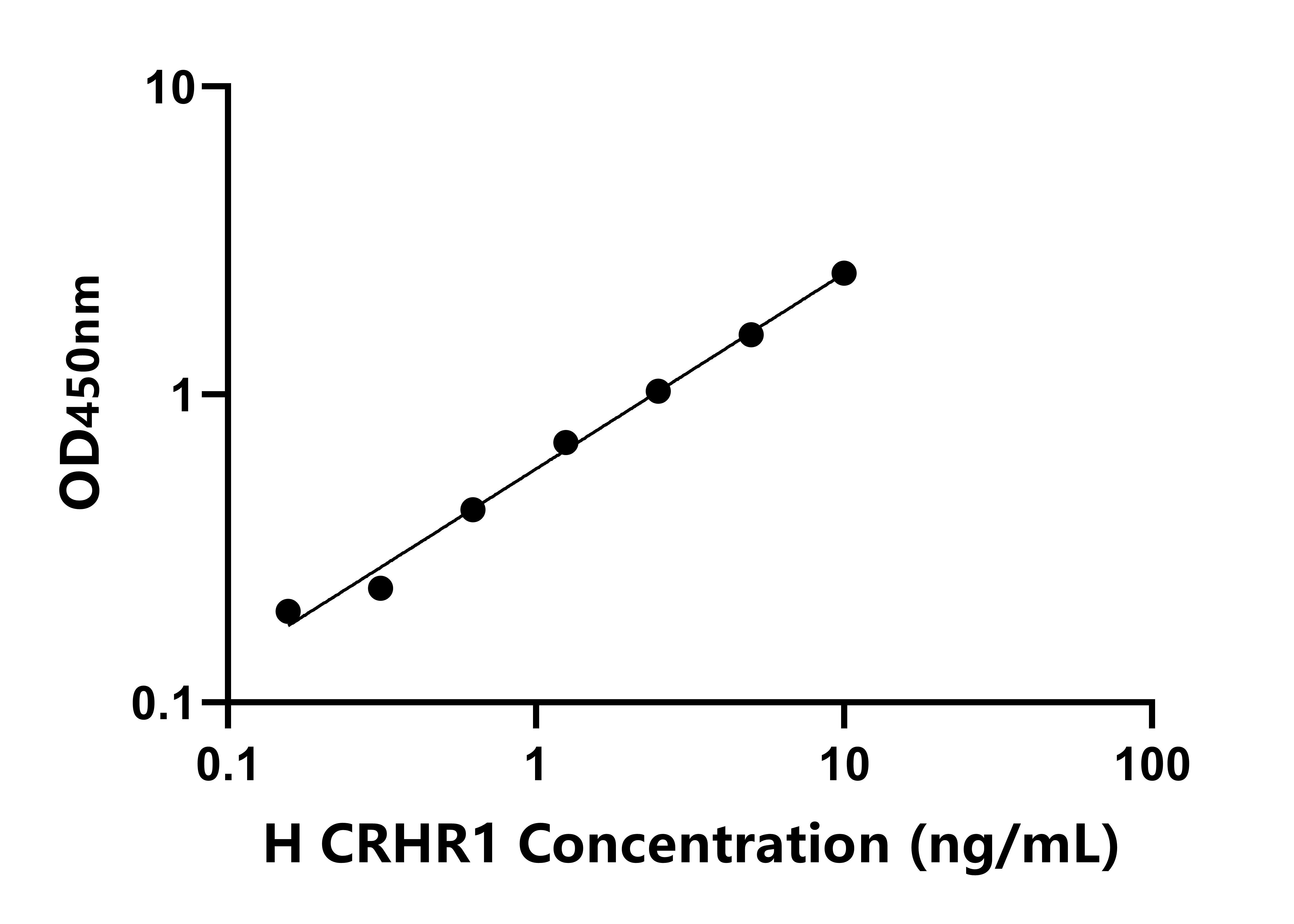 人促腎上腺皮質(zhì)素釋放激素受體1(CRHR1)檢測試劑盒主圖