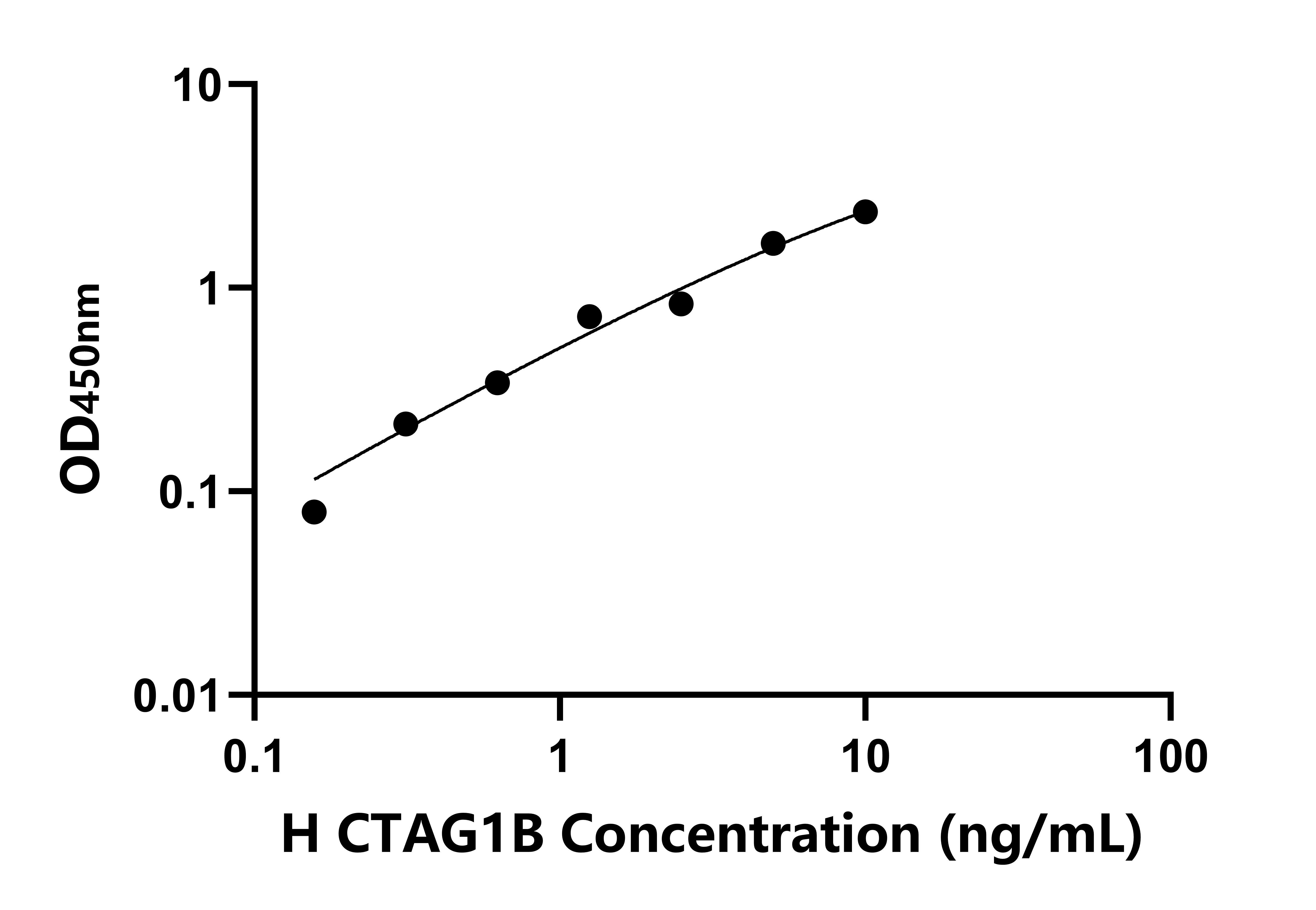 人癌/睪丸抗原1B(CTAG1B)檢測試劑盒主圖