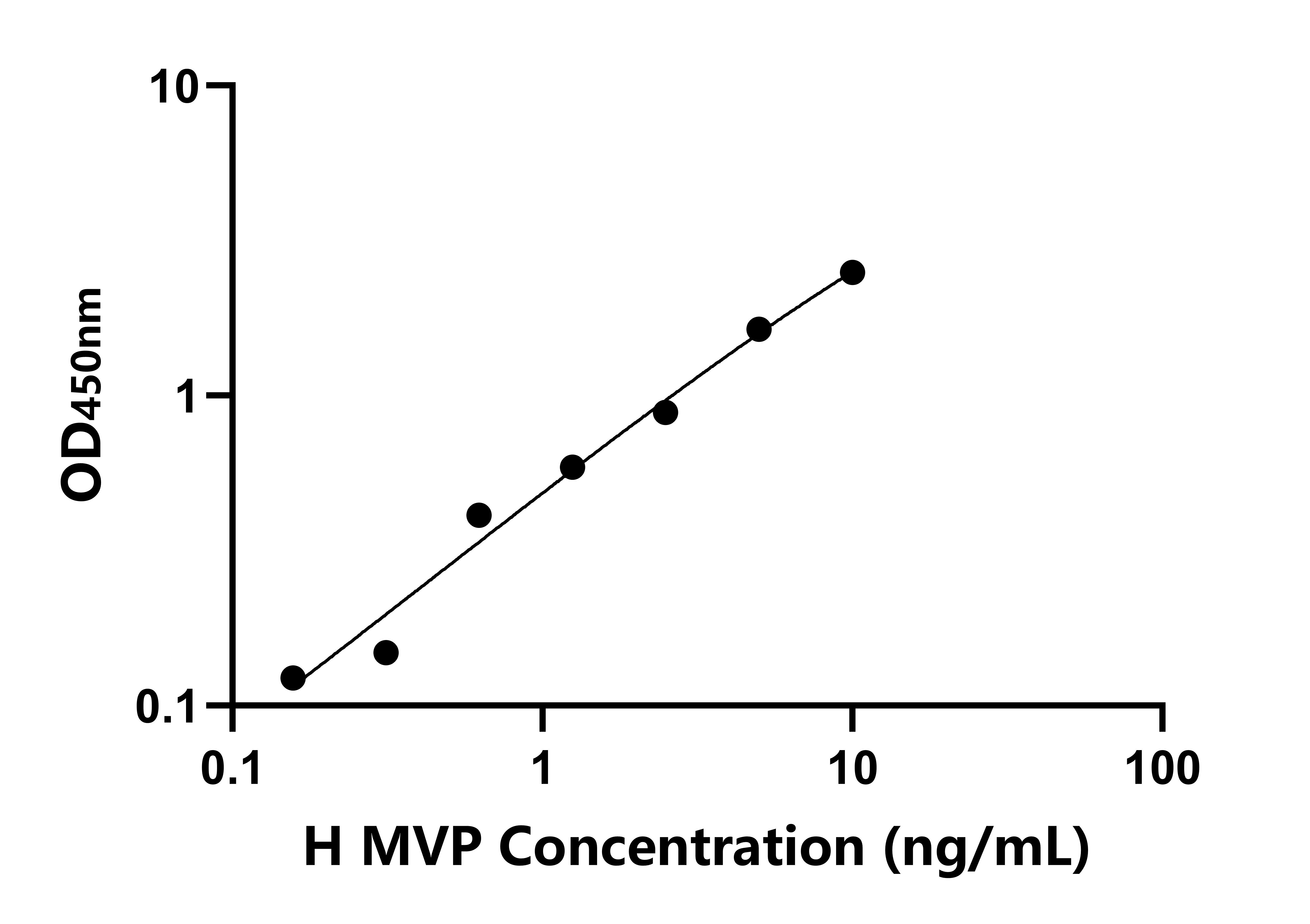 人主要穹窿蛋白(MVP)檢測(cè)試劑盒主圖