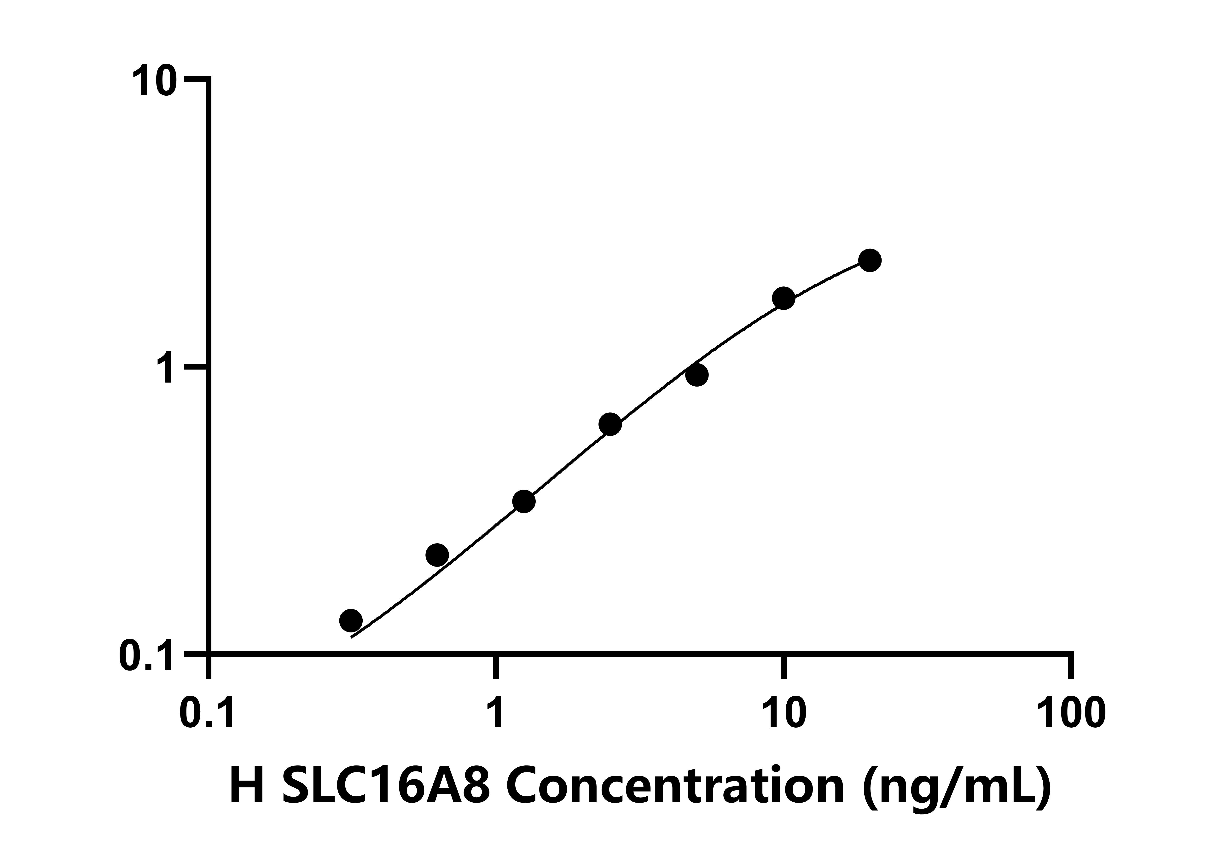 人溶質(zhì)載體家族16成員8(SLC16A8)檢測試劑盒主圖