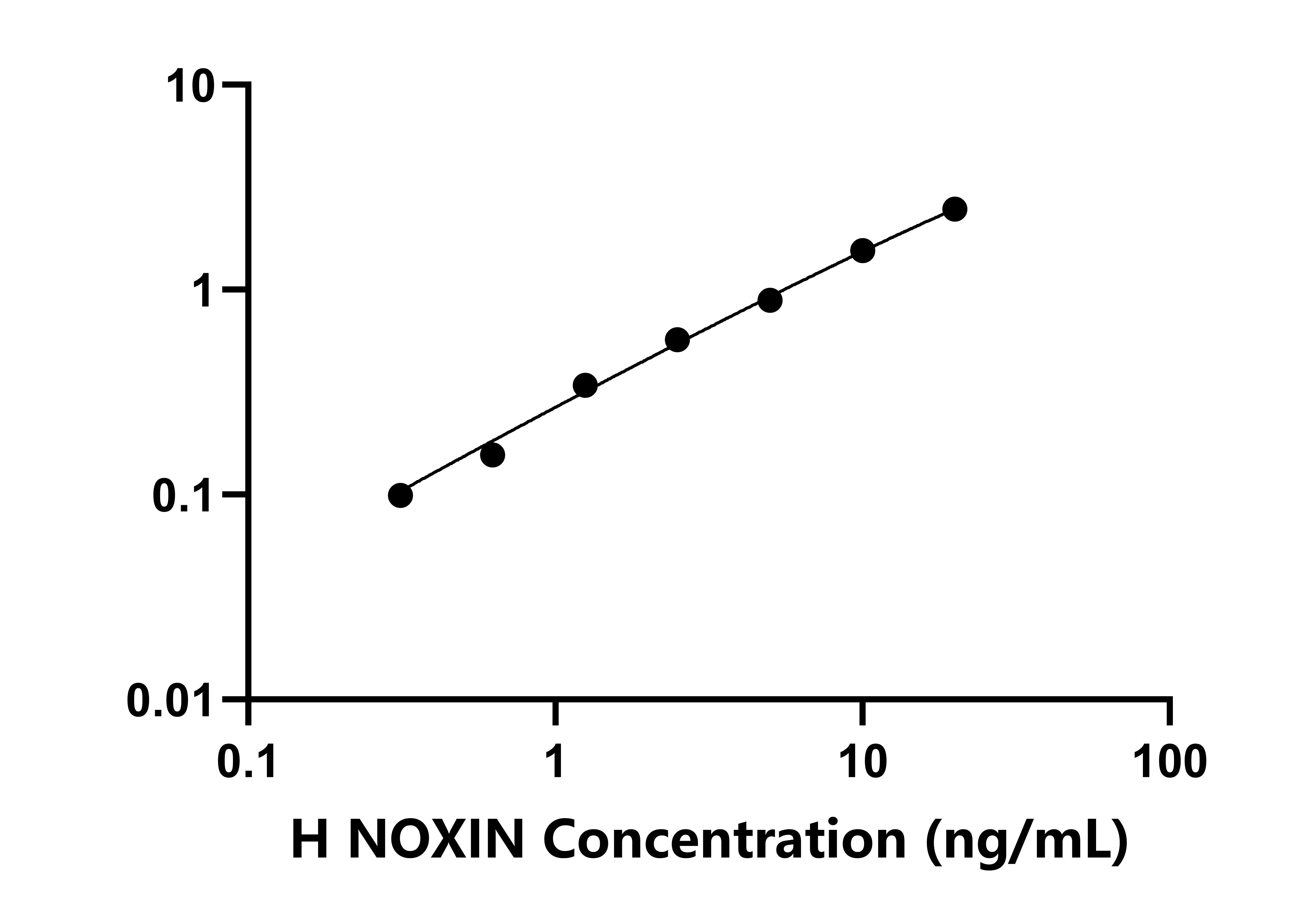 人一氧化氮誘導(dǎo)基因蛋白(NOXIN)檢測試劑盒主圖