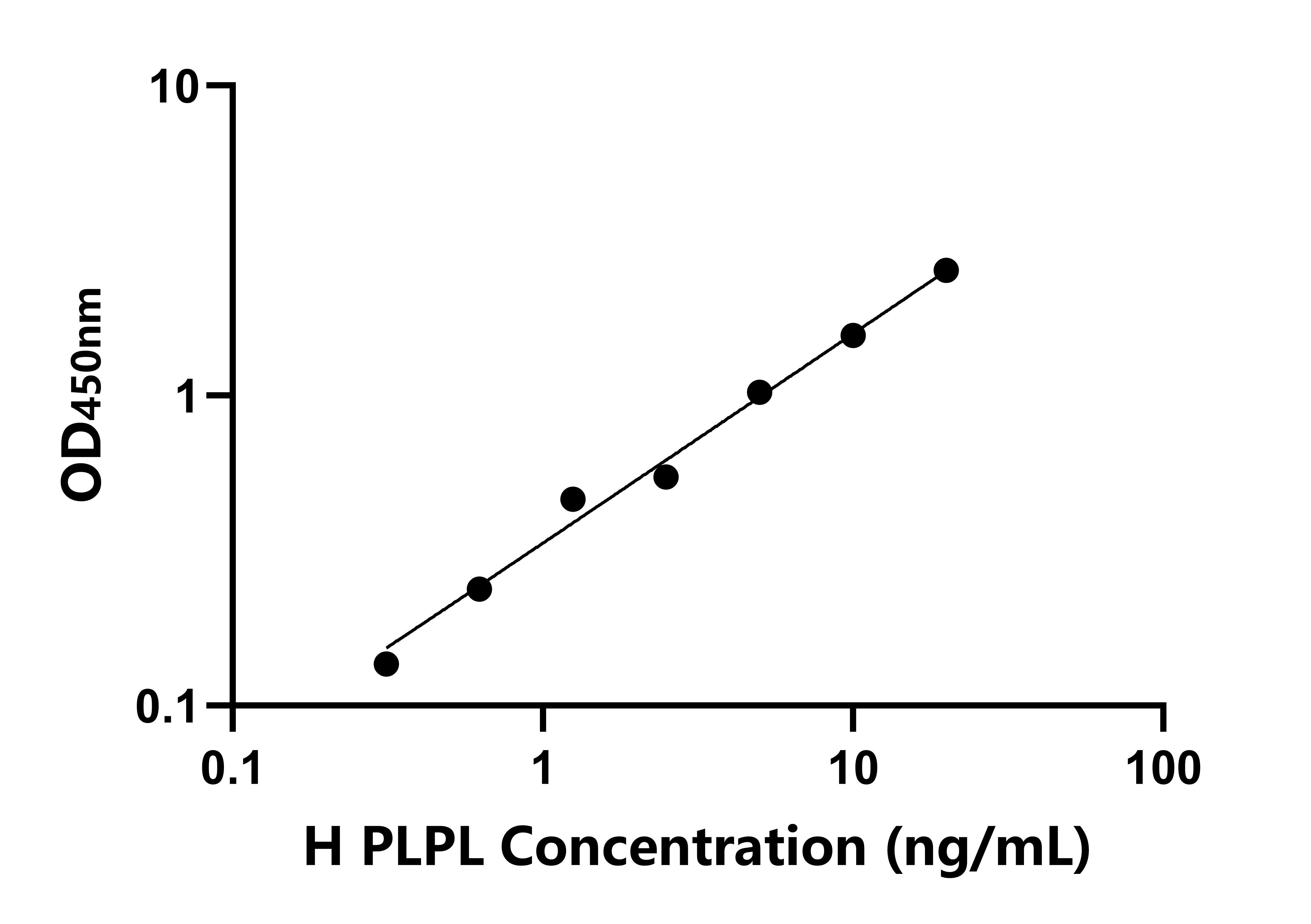 人髓鞘蛋白脂蛋白樣蛋白(PLPL)檢測(cè)試劑盒主圖