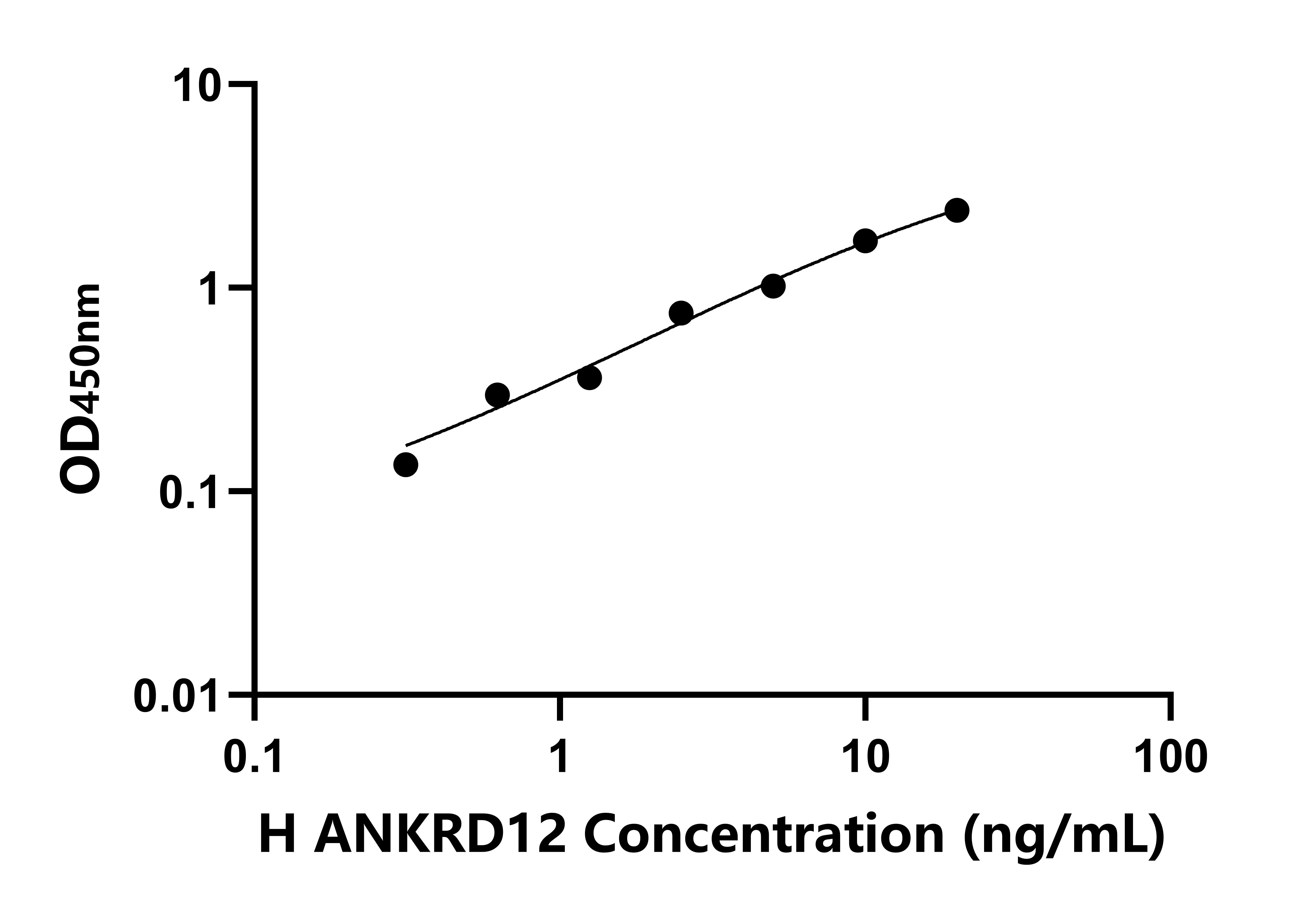人錨定蛋白重復(fù)域蛋白12(ANKRD12)檢測試劑盒主圖