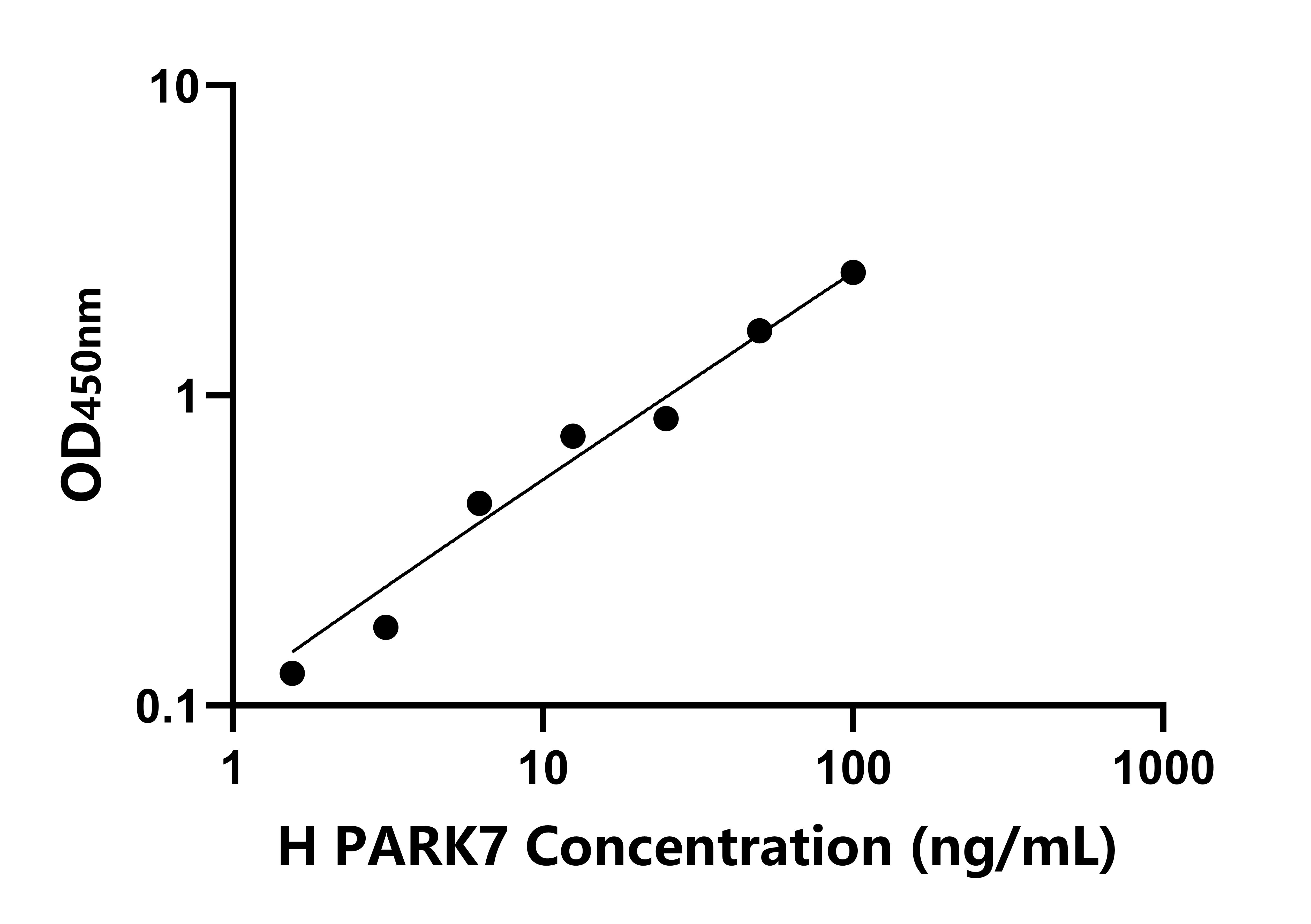 人帕金森氏病蛋白7(PARK7)檢測(cè)試劑盒主圖