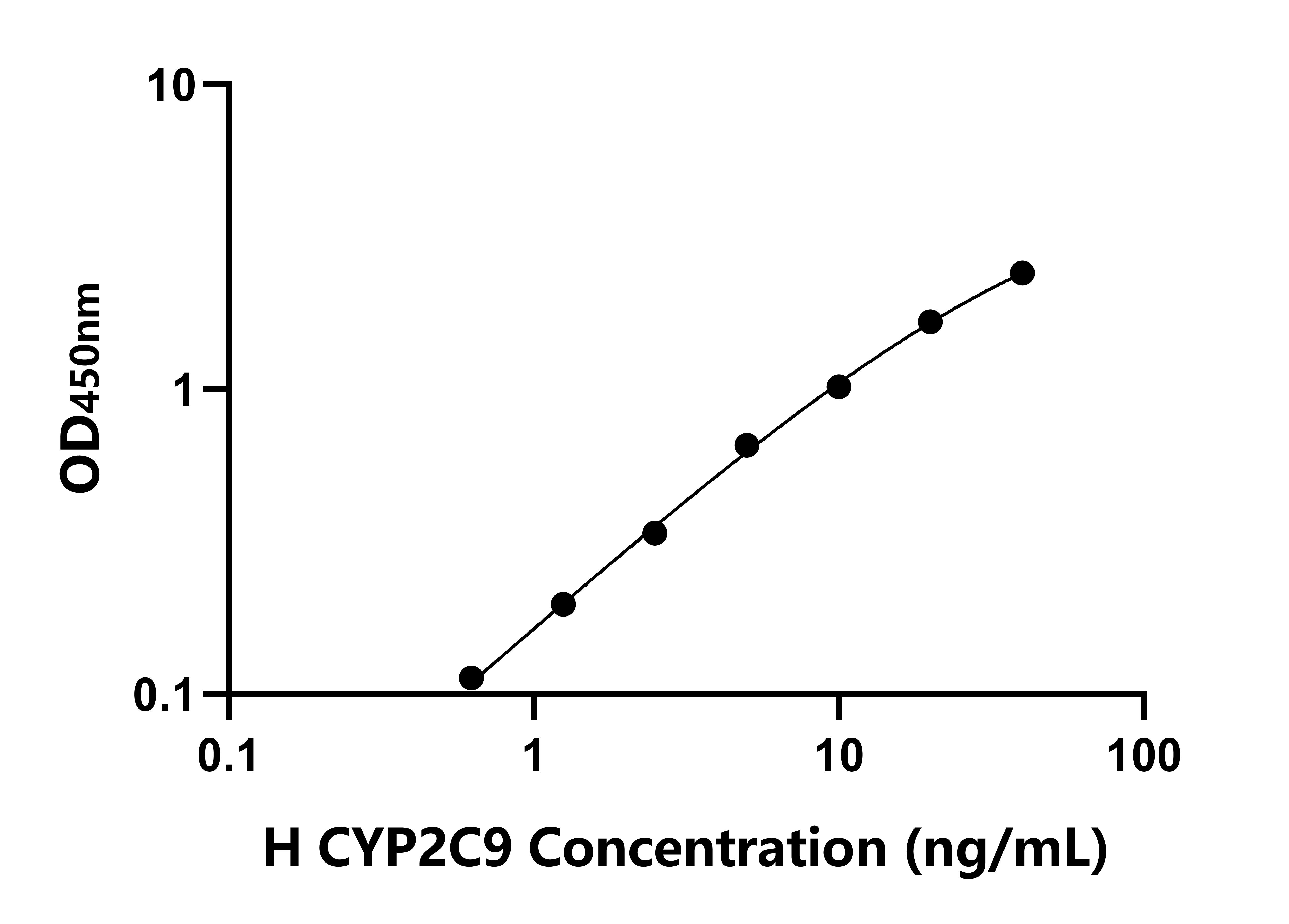 人細胞色素P450家族成員2C9(CYP2C9)檢測試劑盒主圖
