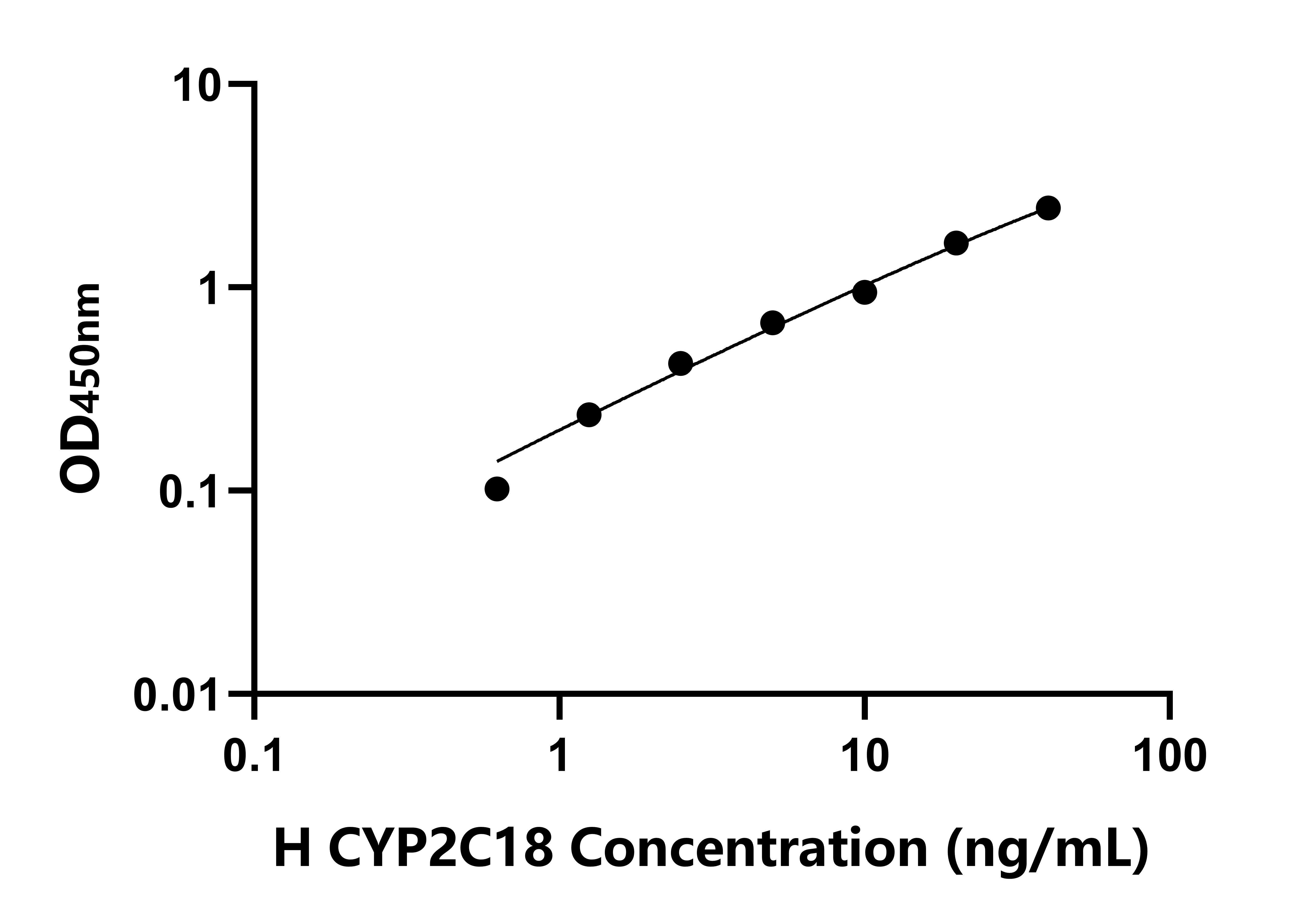 人細胞色素P450家族成員2C18(CYP2C18)檢測試劑盒主圖