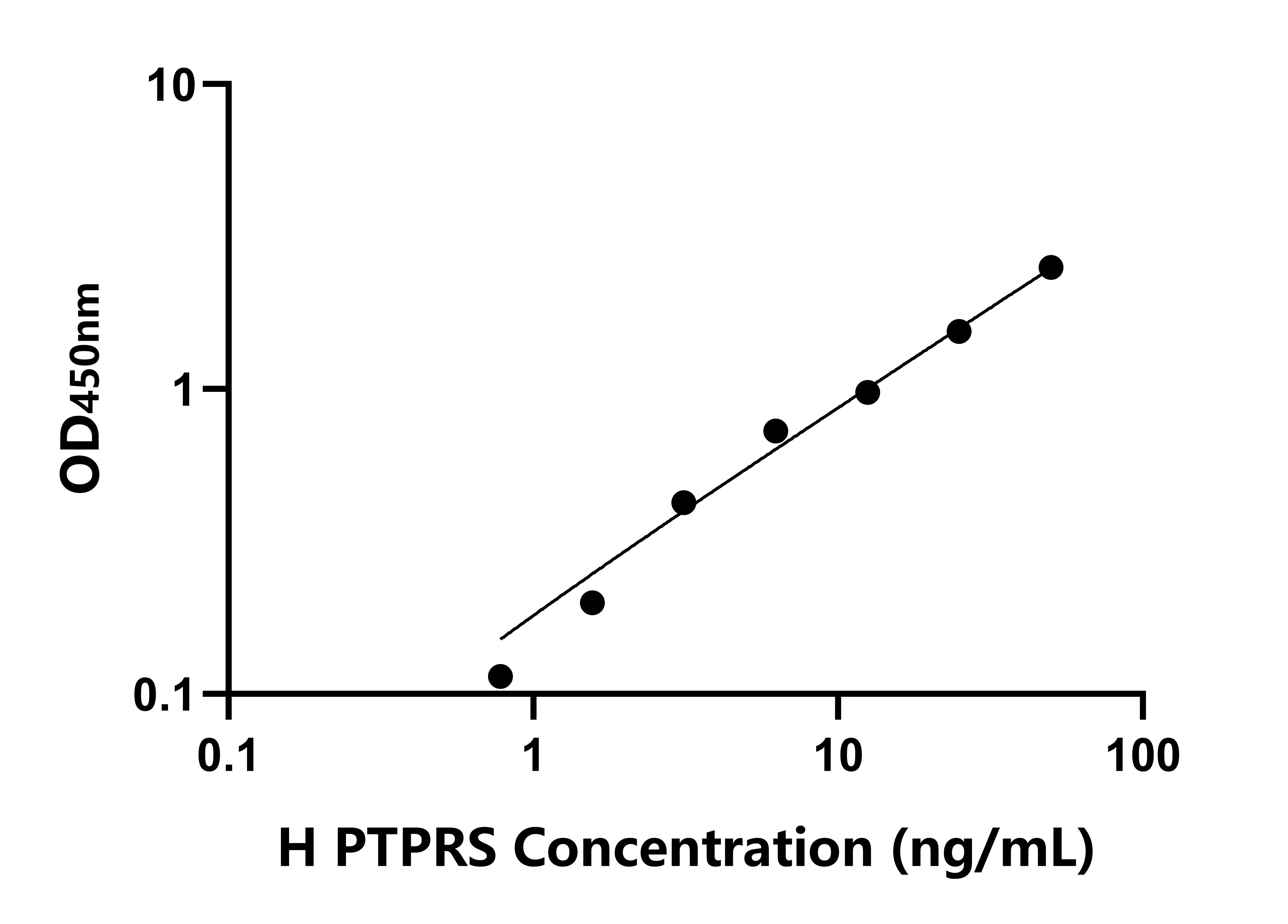 人蛋白酪氨酸磷酸酶受體S(PTPRS)檢測試劑盒主圖