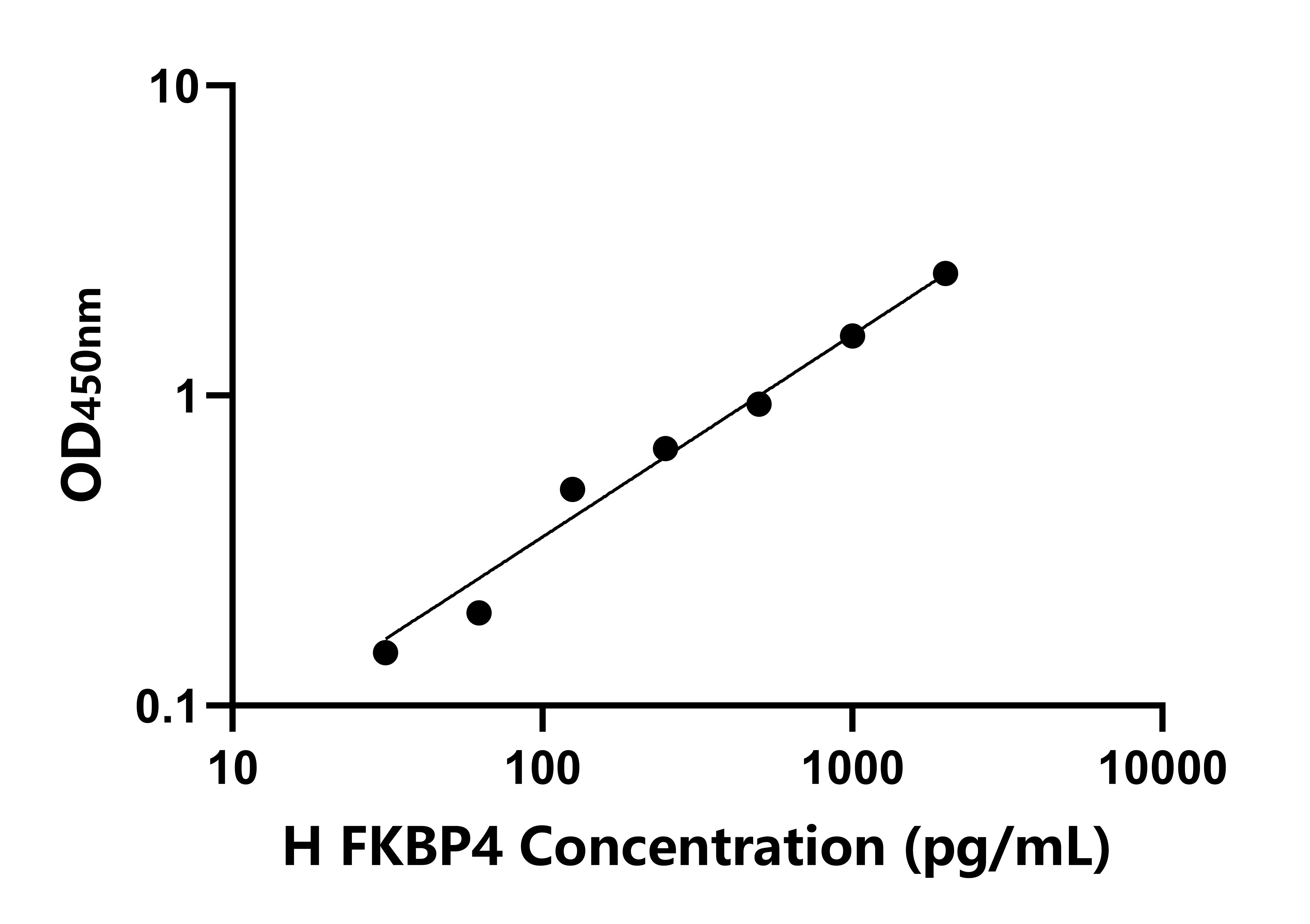 人FK506結合蛋白4(FKBP4)檢測試劑盒主圖