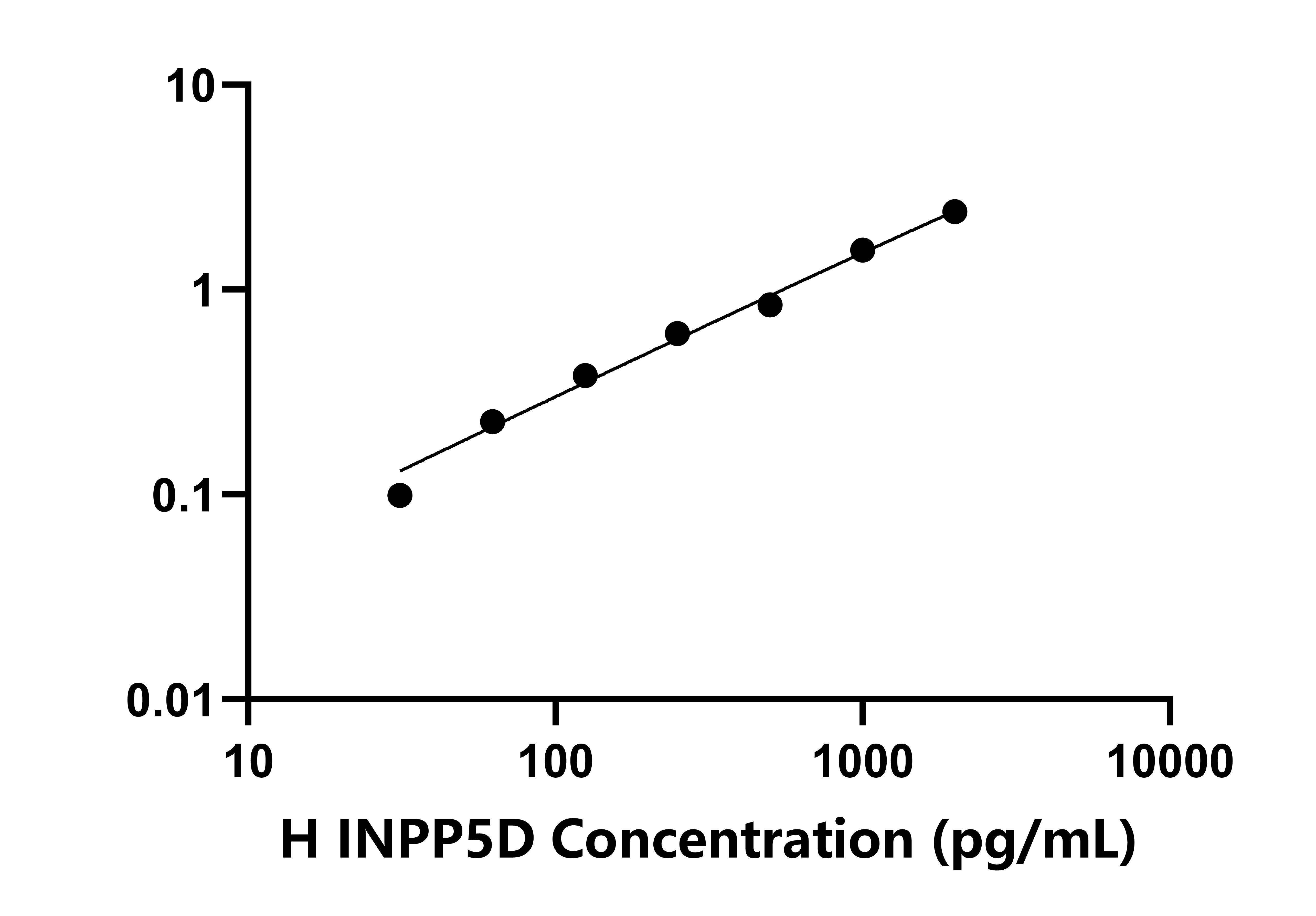 人145kDa肌醇多聚磷酸-5-磷酸酶(INPP5D)檢測試劑盒主圖