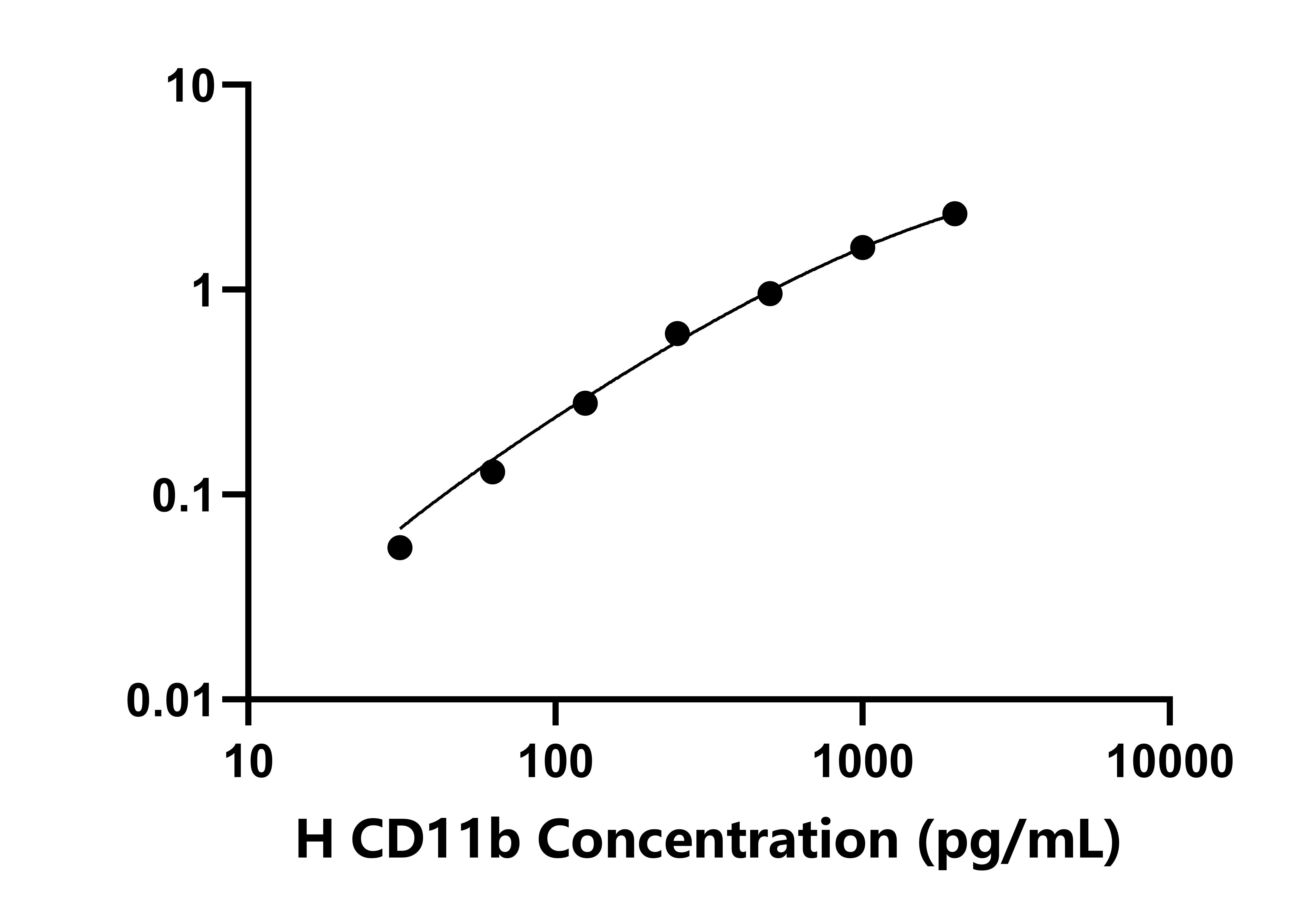 人整合素&alpha;M(CD11b)檢測(cè)試劑盒主圖