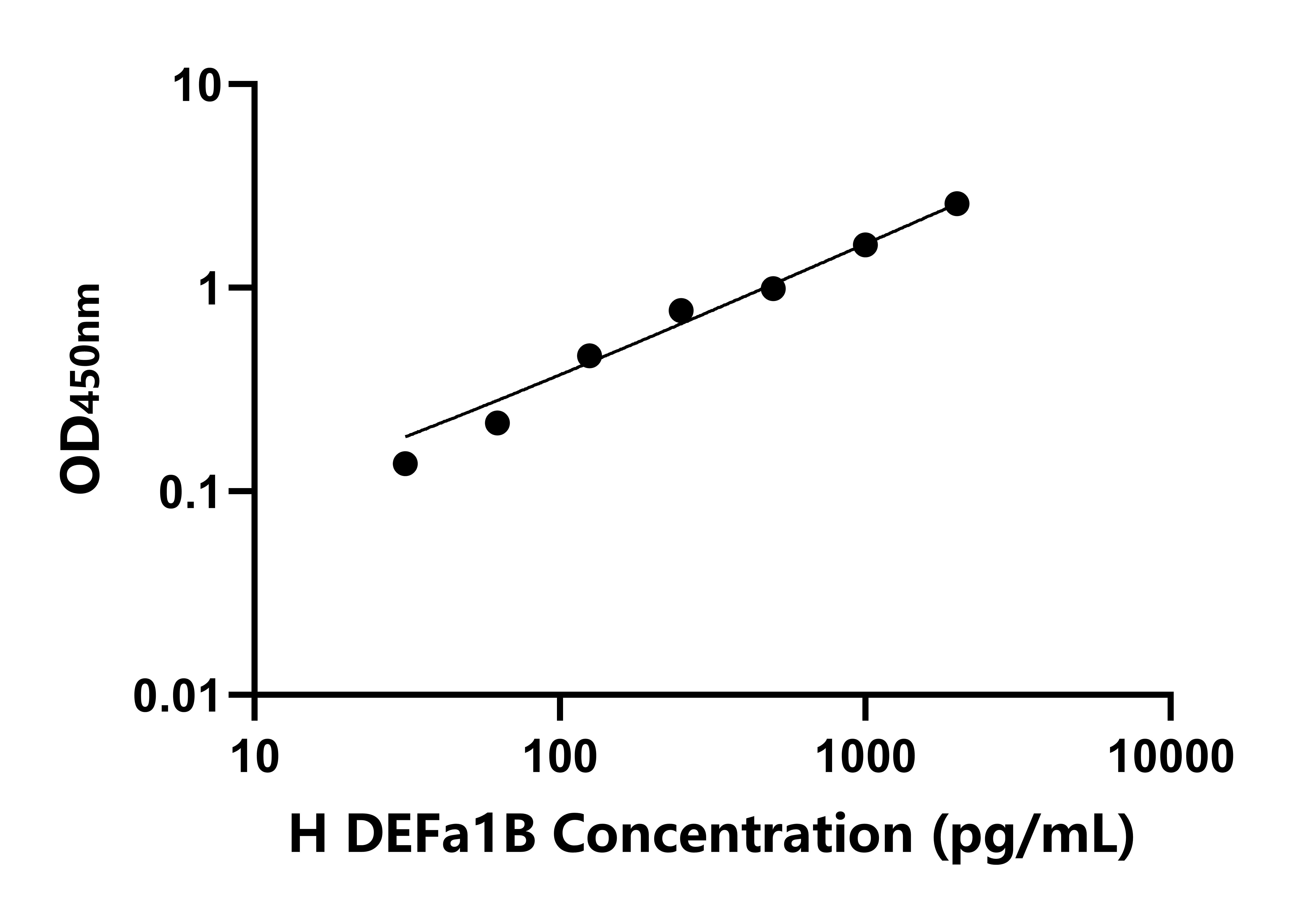 人防御素&alpha;1B(DEFa1B)檢測試劑盒主圖