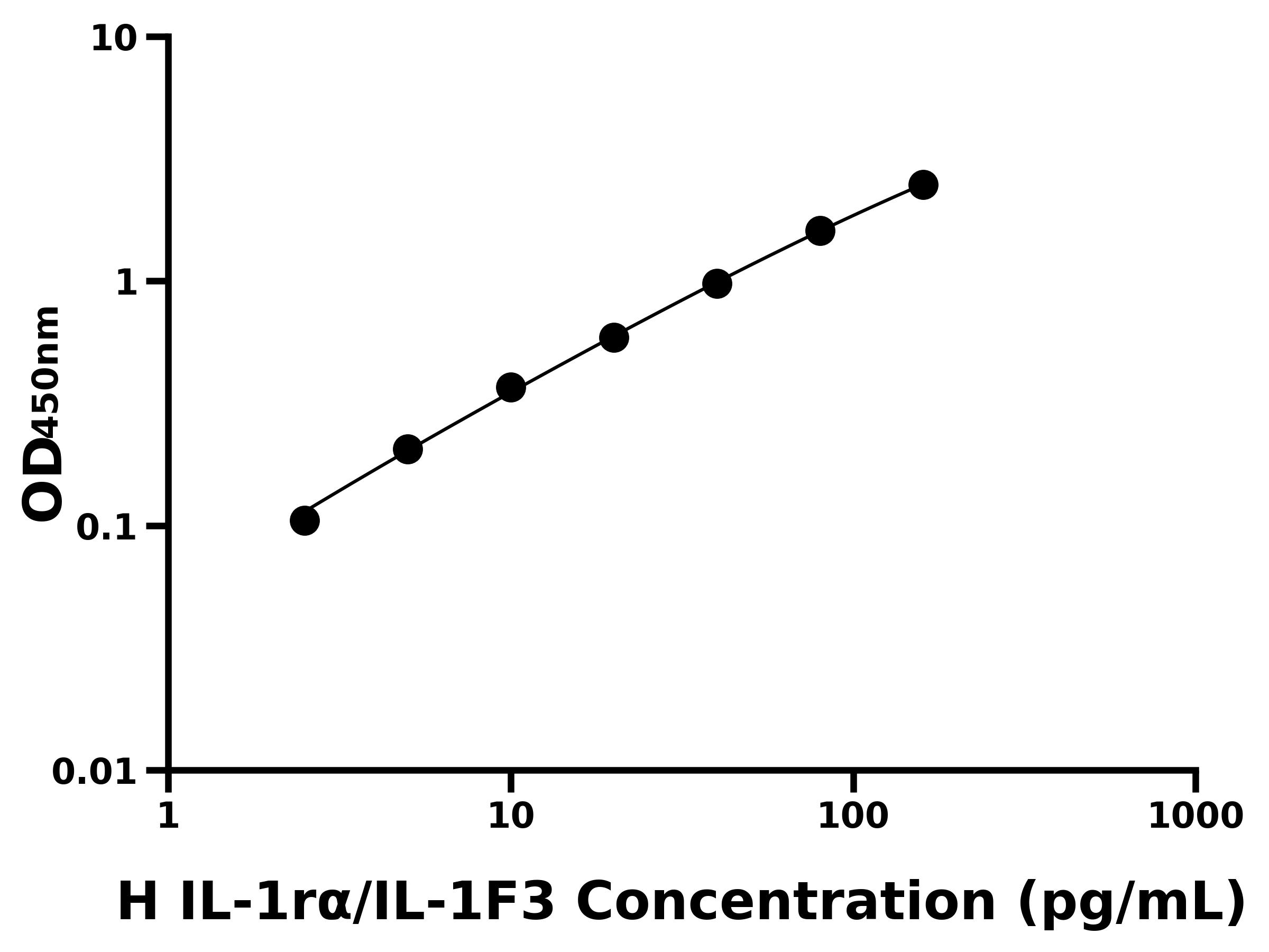 人白介素1受體拮抗劑(IL-1r&alpha;/IL-1F3)ELISA試劑盒主圖