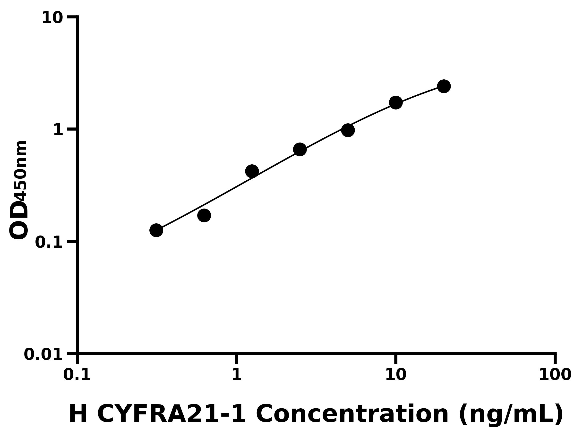 人細胞角蛋白19片段(CYFRA21-1)ELISA試劑盒主圖