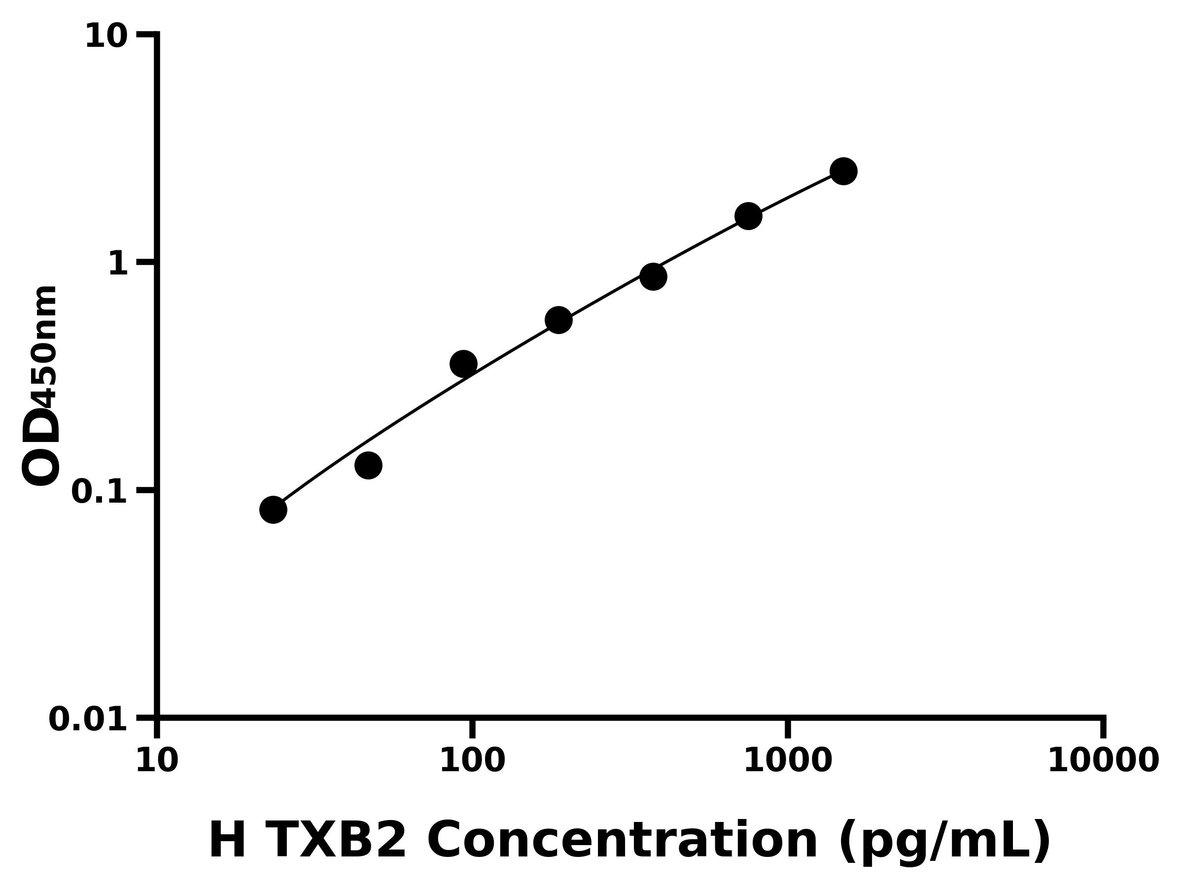 人血栓素B2(TXB2)ELISA試劑盒主圖