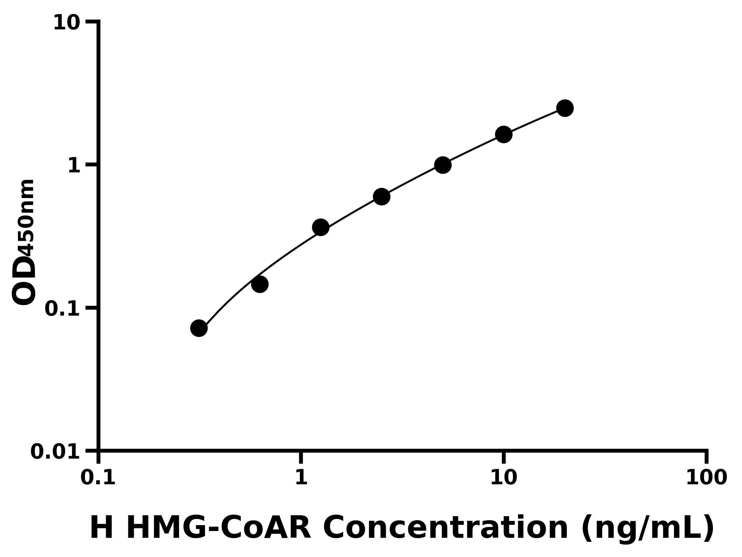 人3-羥基-3-甲基戊二酰輔酶A還原酶(HMG-CoAR)ELISA試劑盒主圖