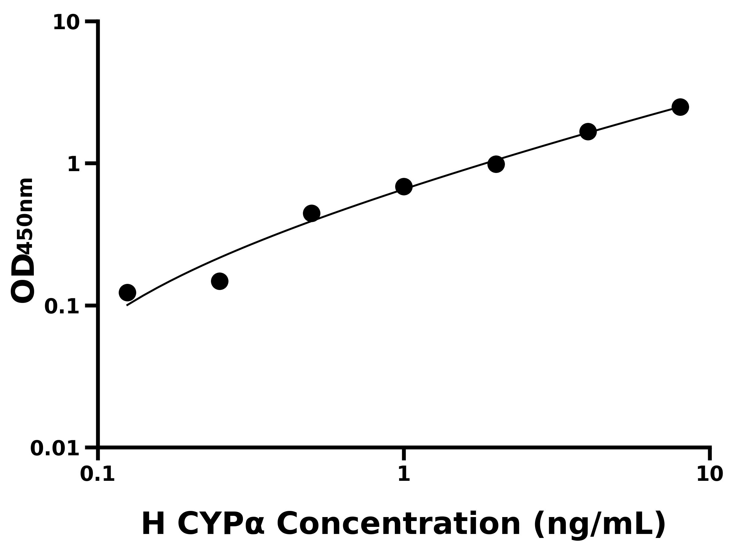 人嗜環(huán)蛋白/親環(huán)素&alpha;(CYP&alpha;)ELISA試劑盒主圖