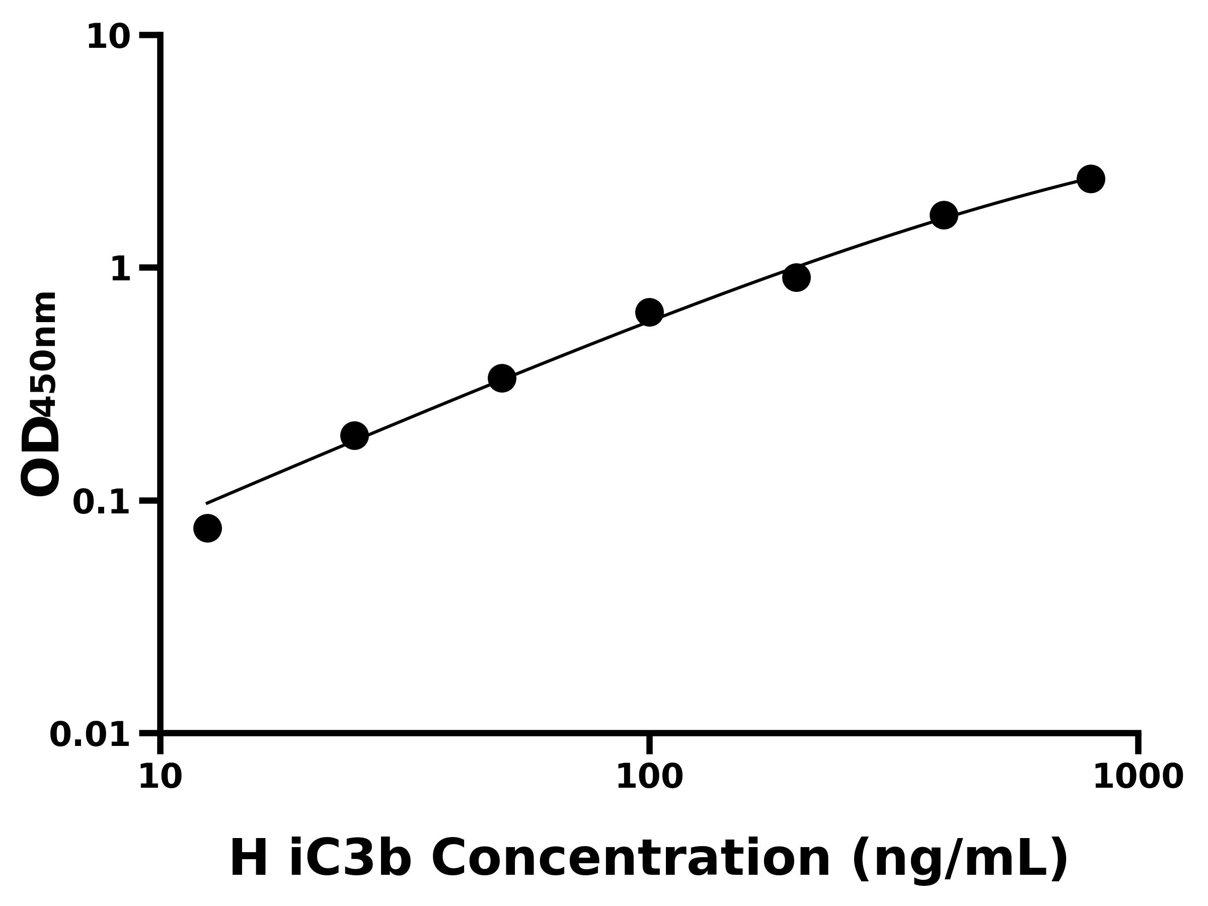 人補體iC3b(iC3b)ELISA試劑盒主圖