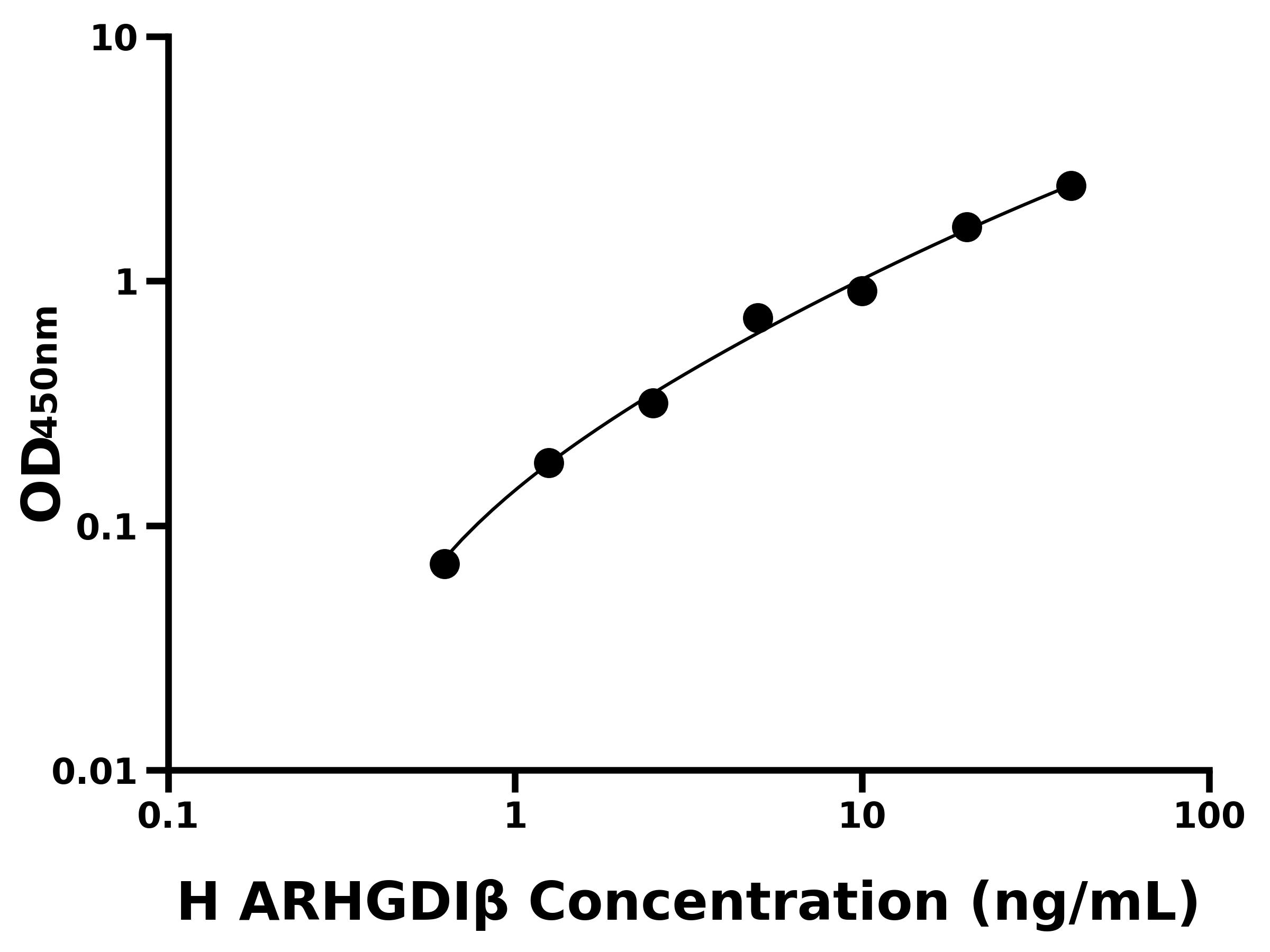 人Rho GDP解離抑制因子&beta;(ARHGDI&beta;)ELISA試劑盒主圖
