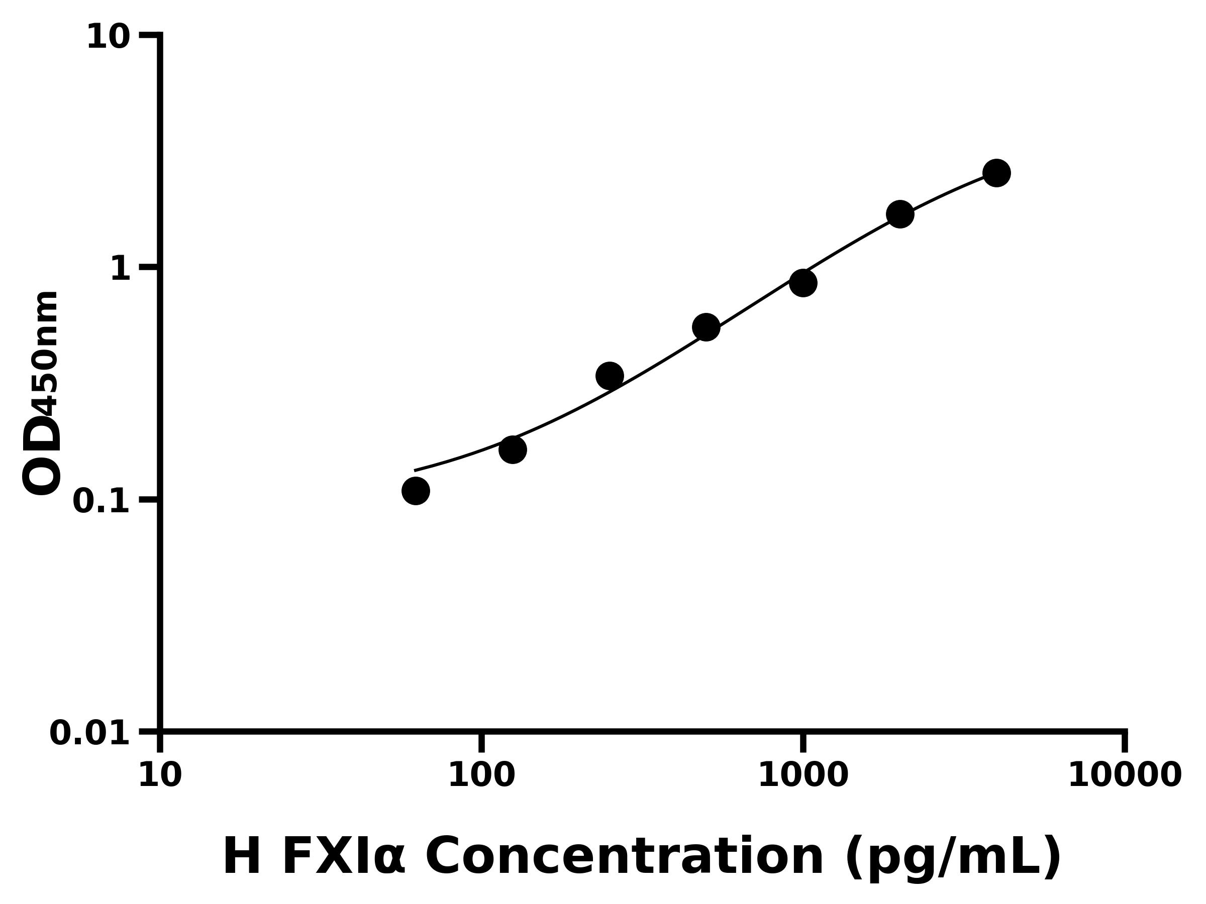 人活化凝血因子XI&alpha; ( FXI&alpha; )ELISA試劑盒主圖