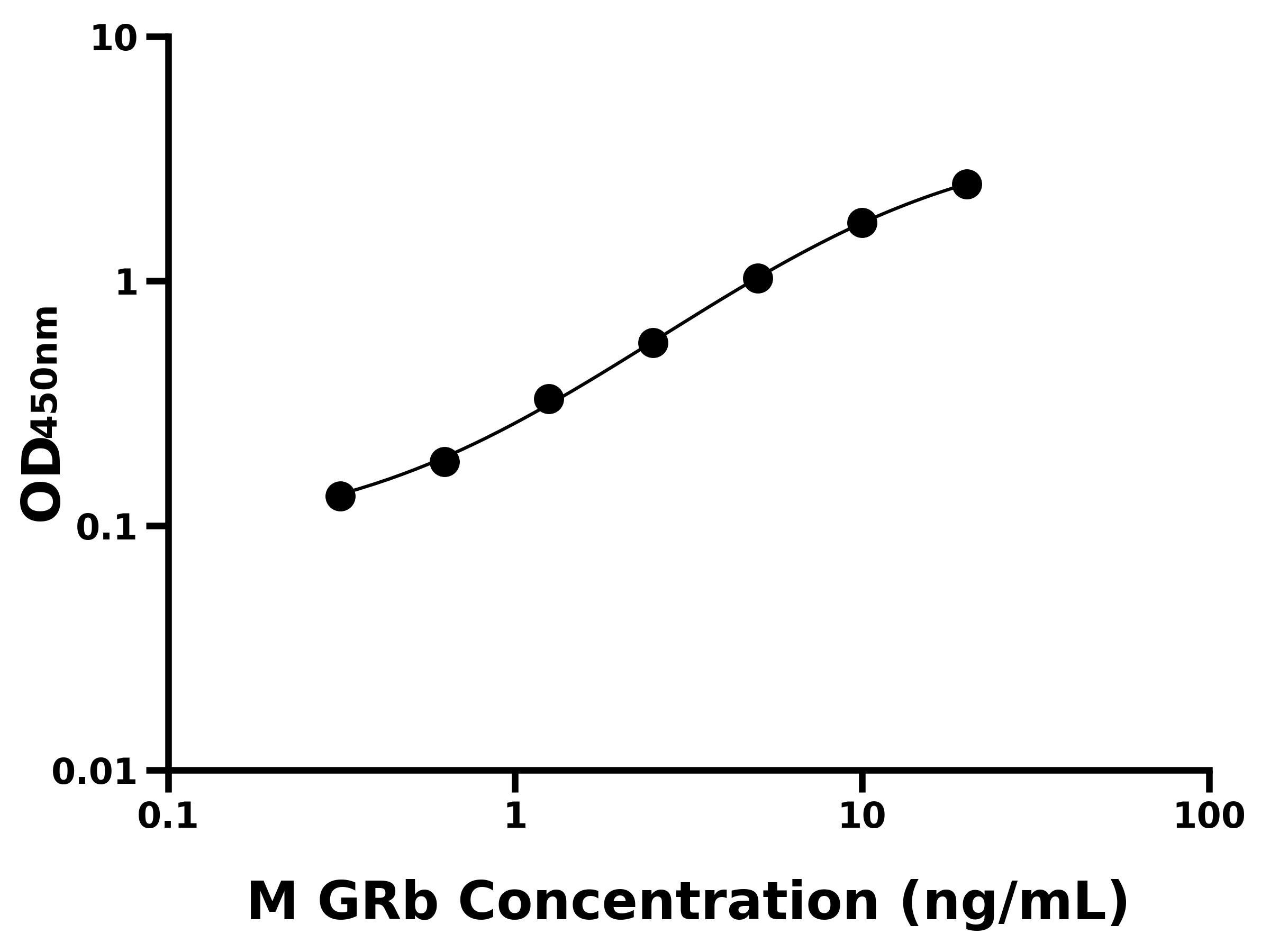 小鼠糖皮質(zhì)激素受體&beta;(GRb)ELISA試劑盒主圖
